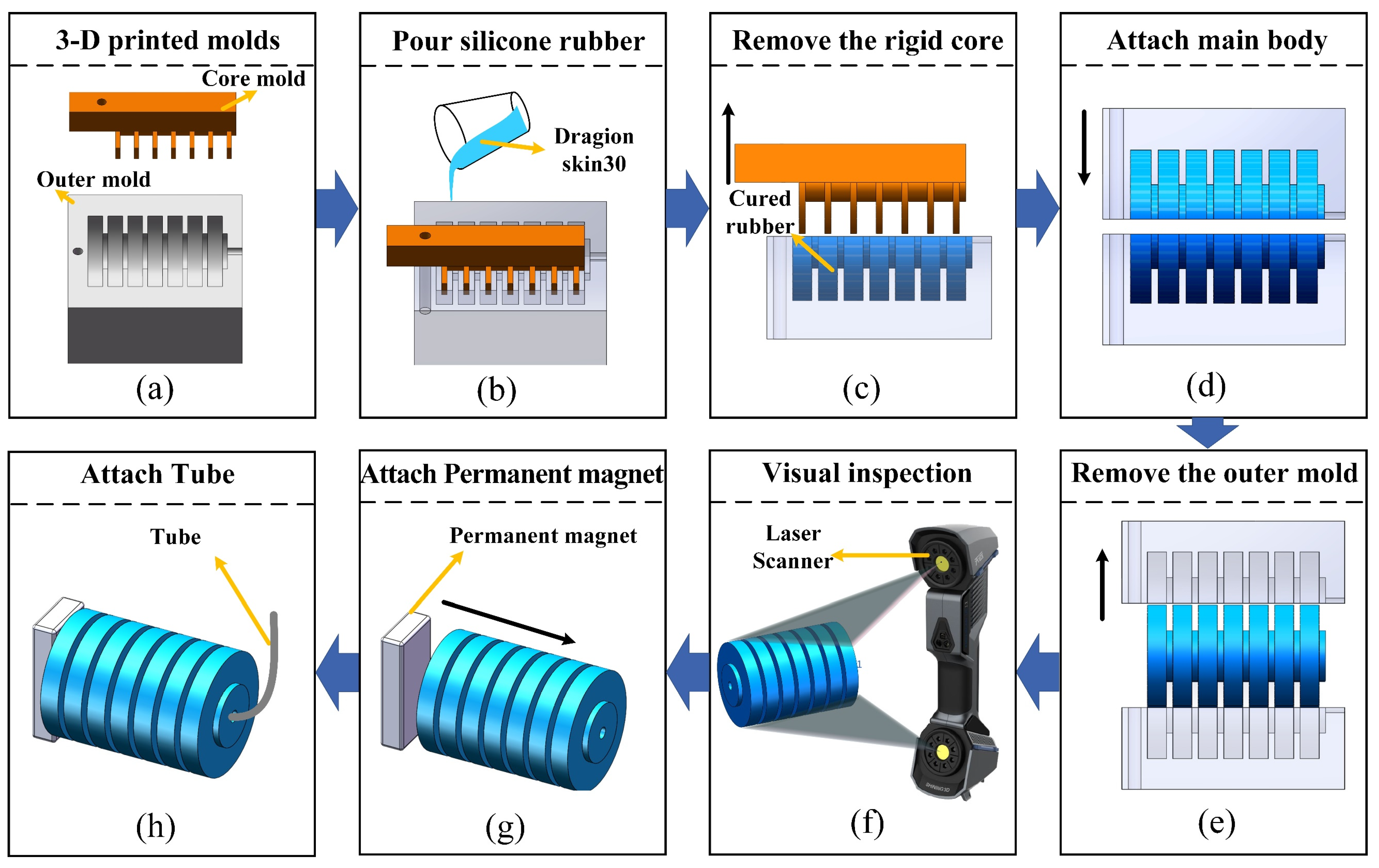 Machines 10 01040 g004 Machines 10 01040 g004