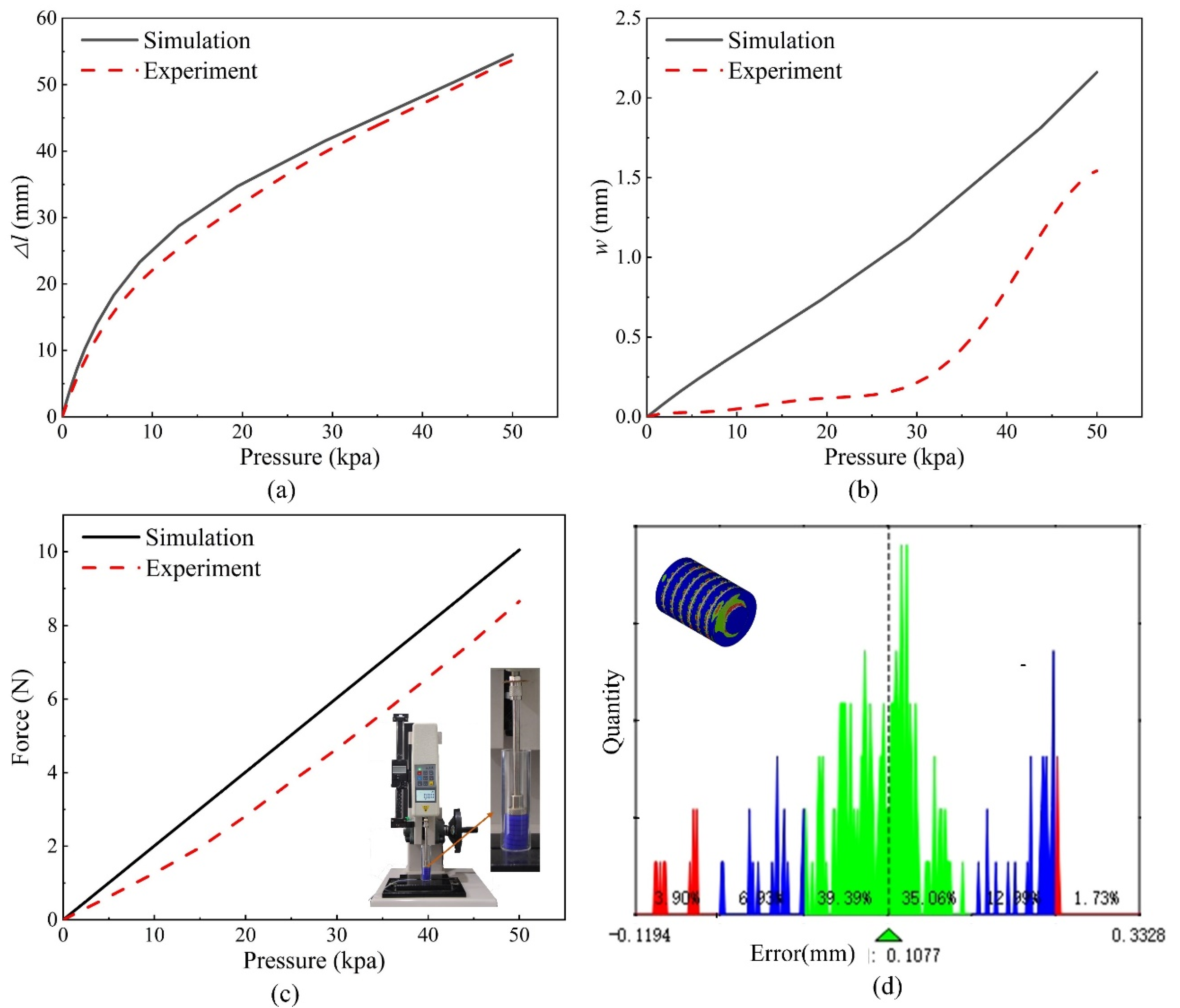 Machines 10 01040 g006 Machines 10 01040 g006