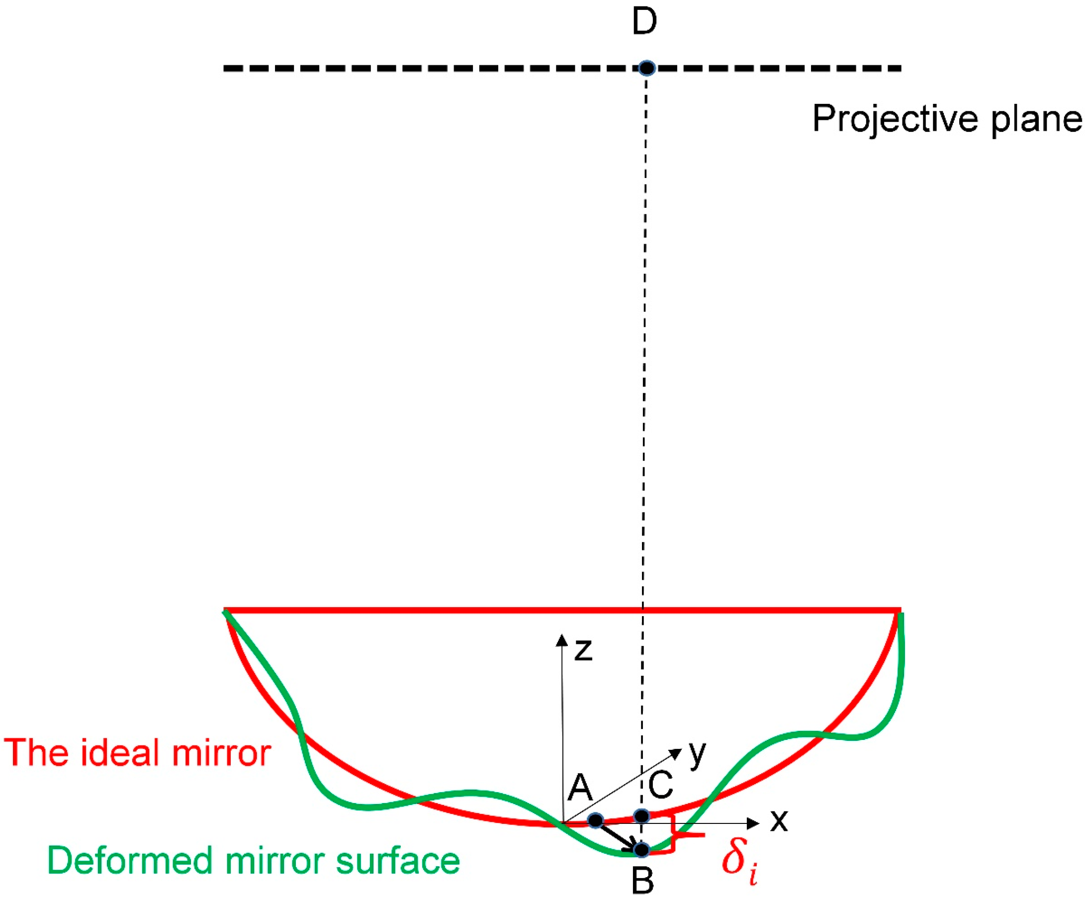 Machines 10 01043 g001