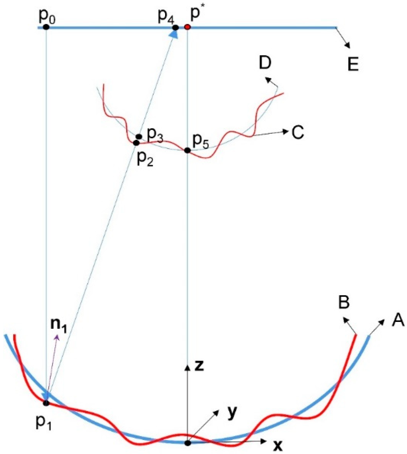 Machines 10 01043 g002
