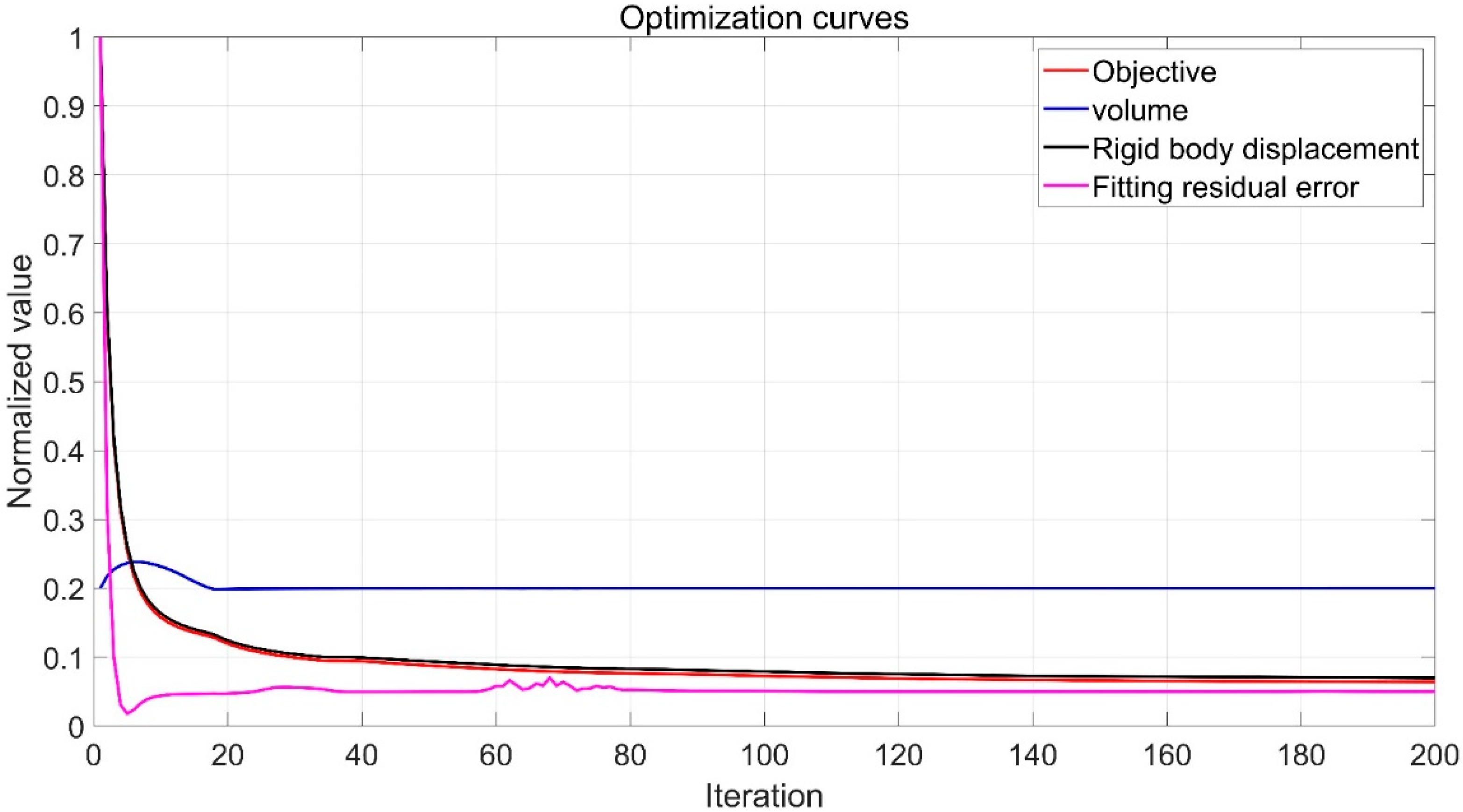 Machines 10 01043 g009