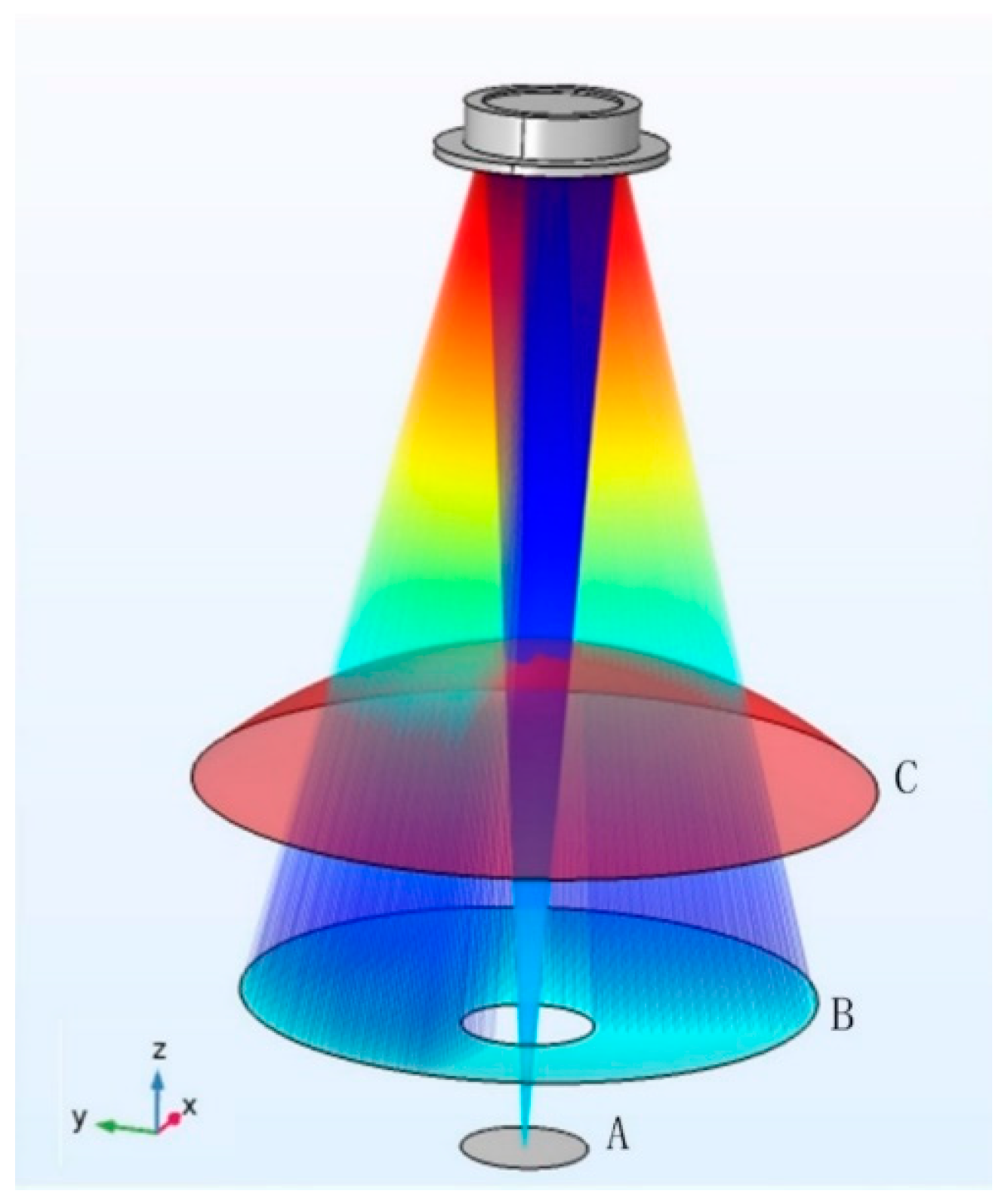 Machines 10 01043 g013