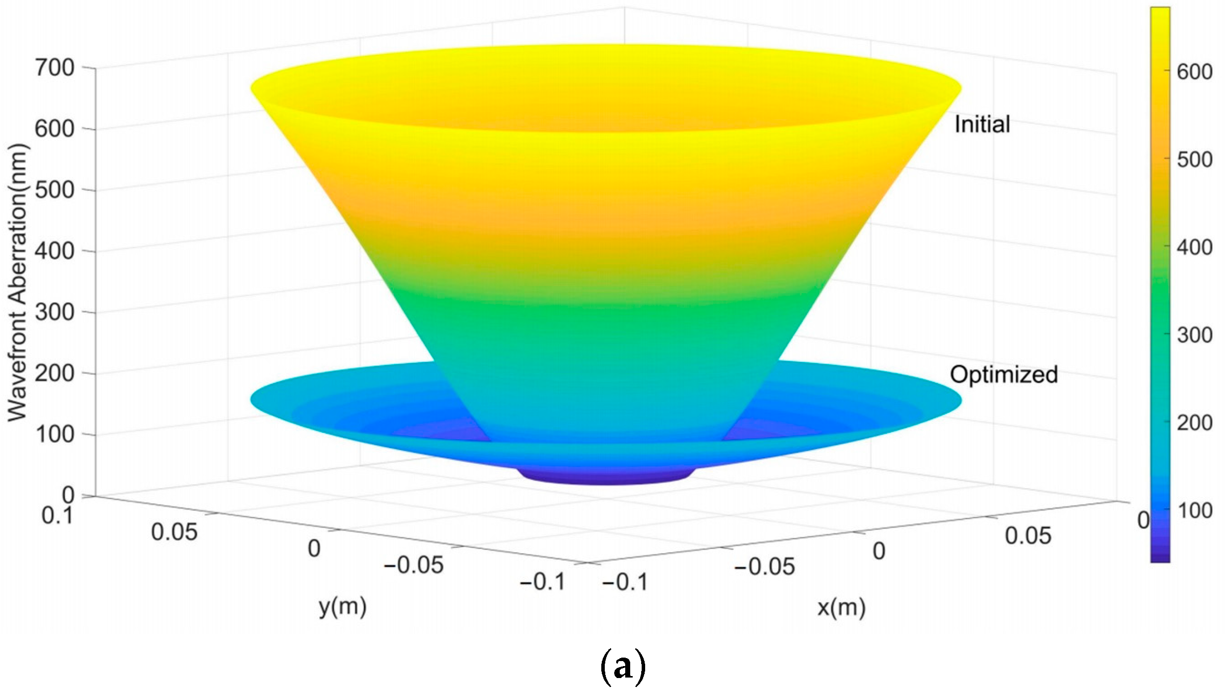 Machines 10 01043 g016a