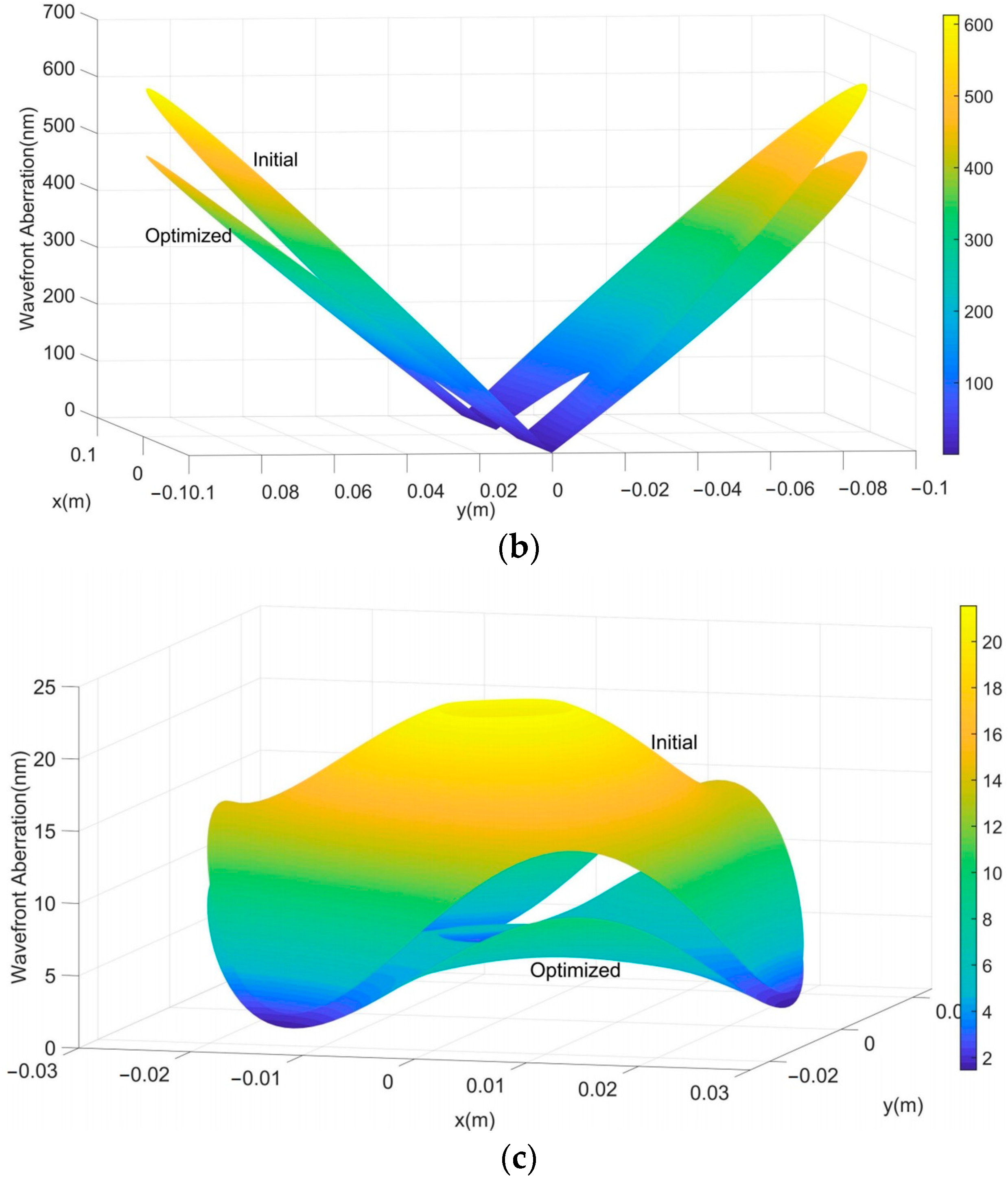 Machines 10 01043 g016b