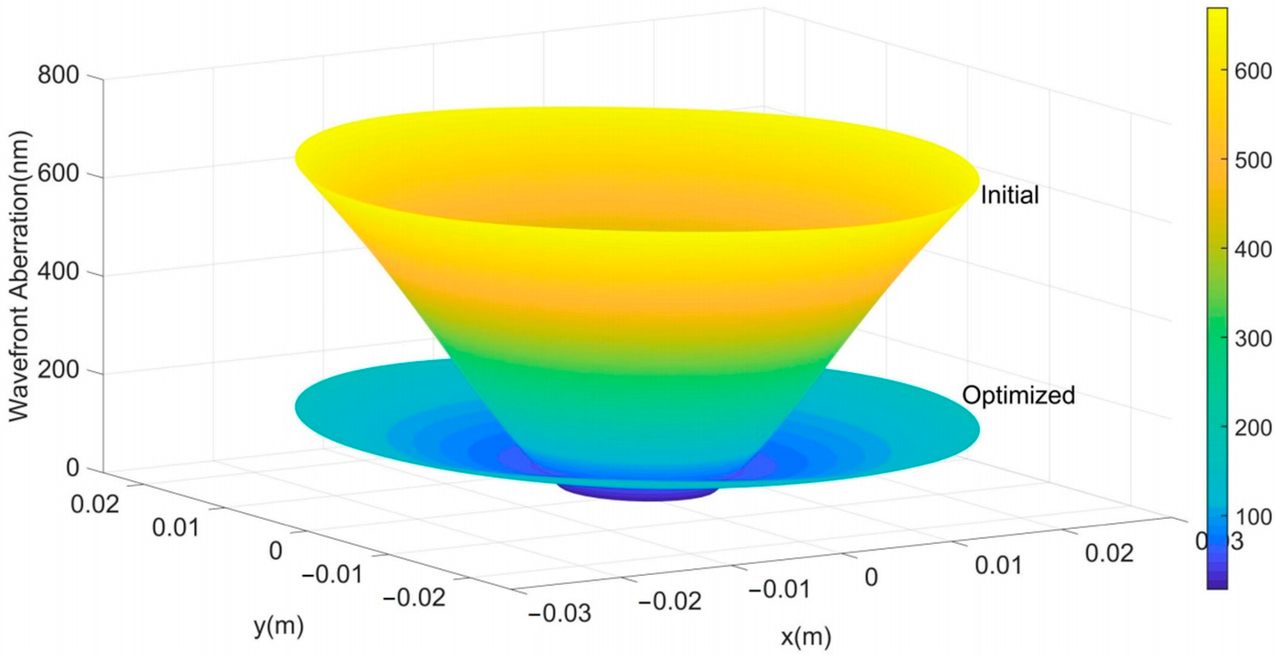Machines 10 01043 g018