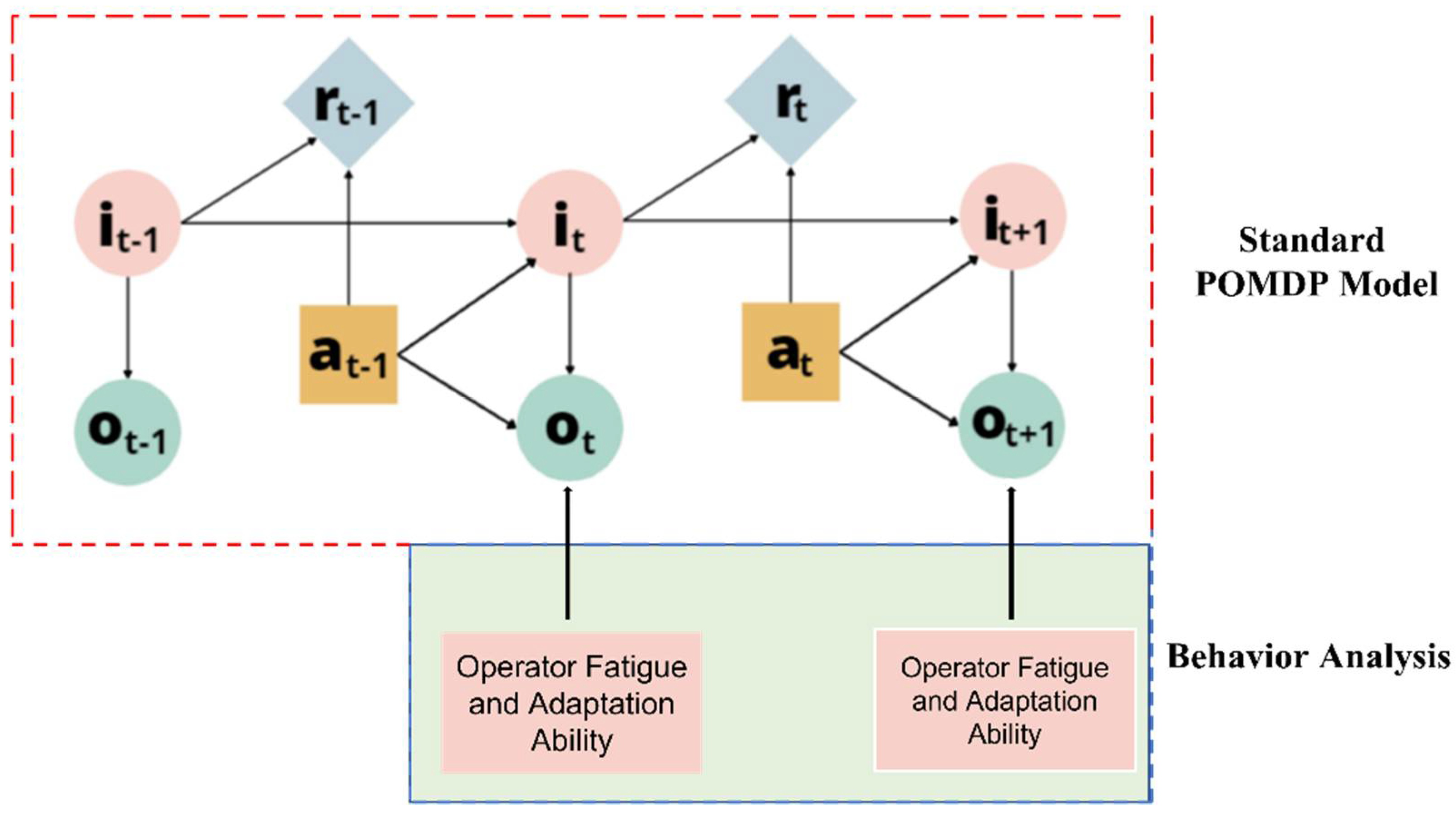 Machines 10 01045 g003