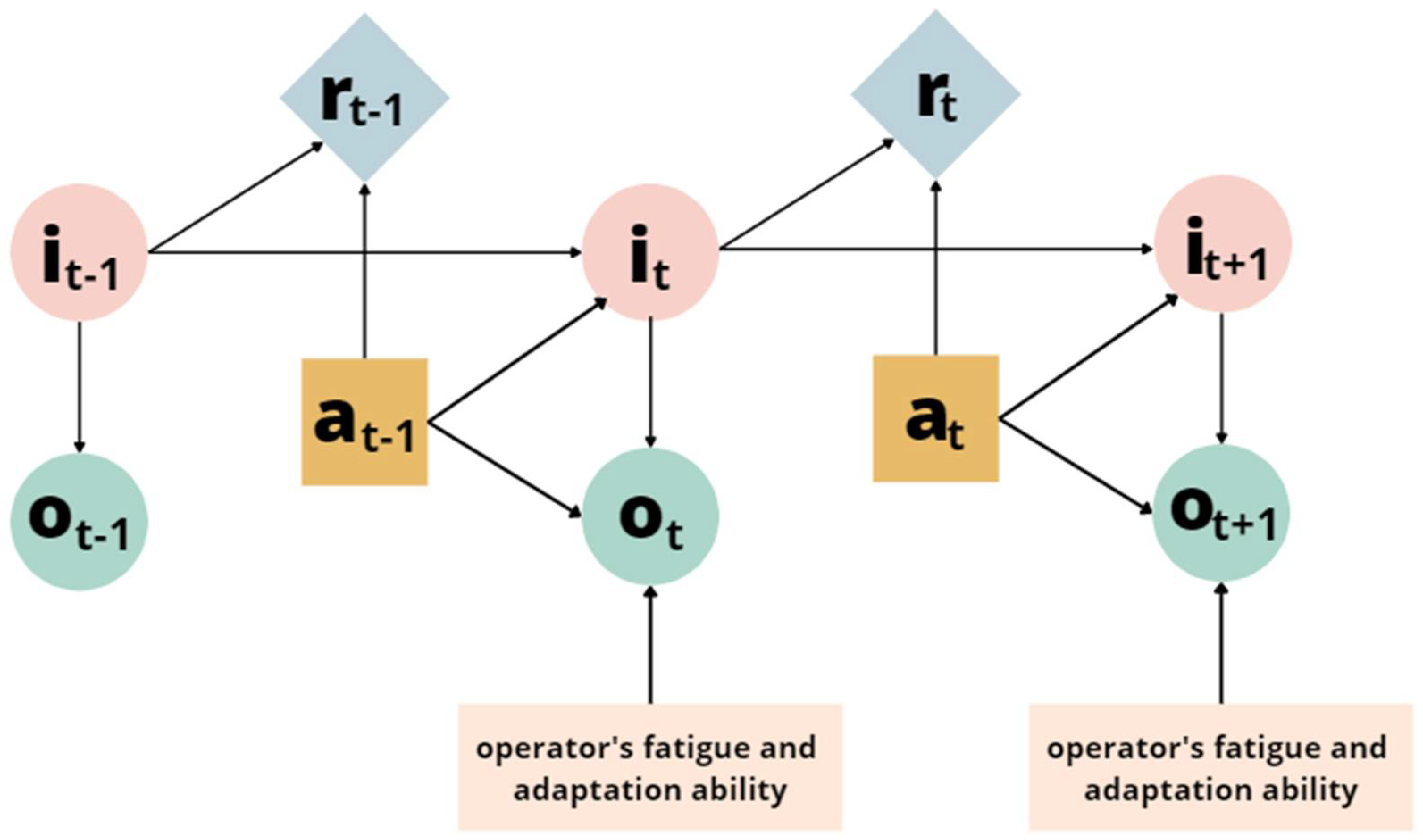 Machines 10 01045 g009