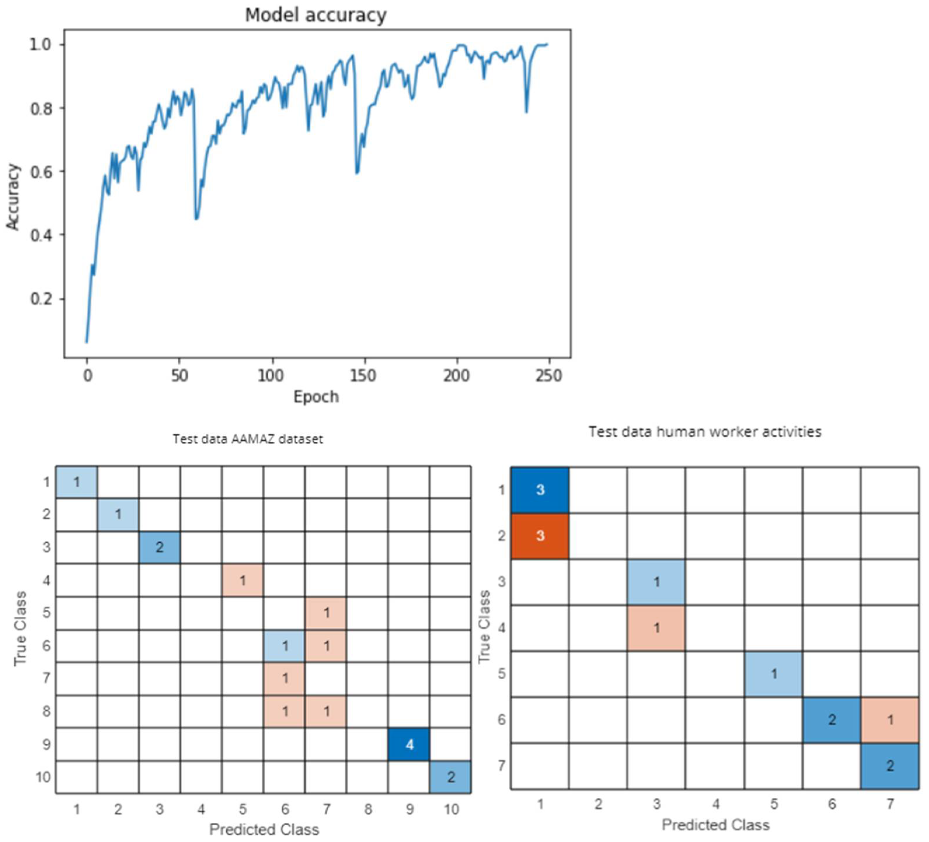 Machines 10 01045 g015
