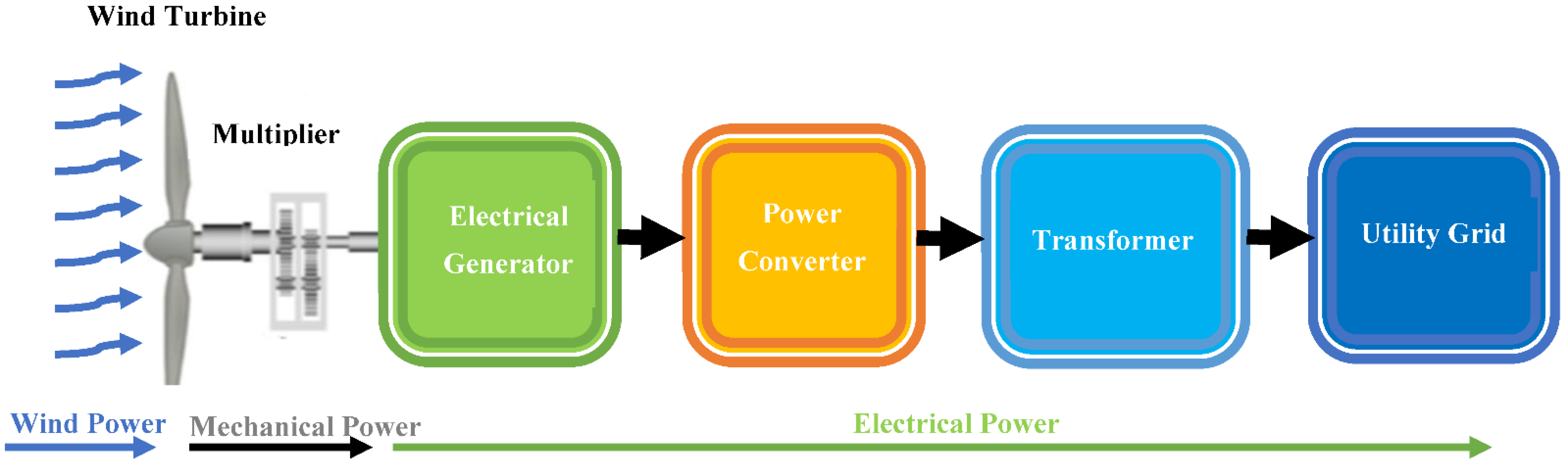 Machines 10 01046 g001