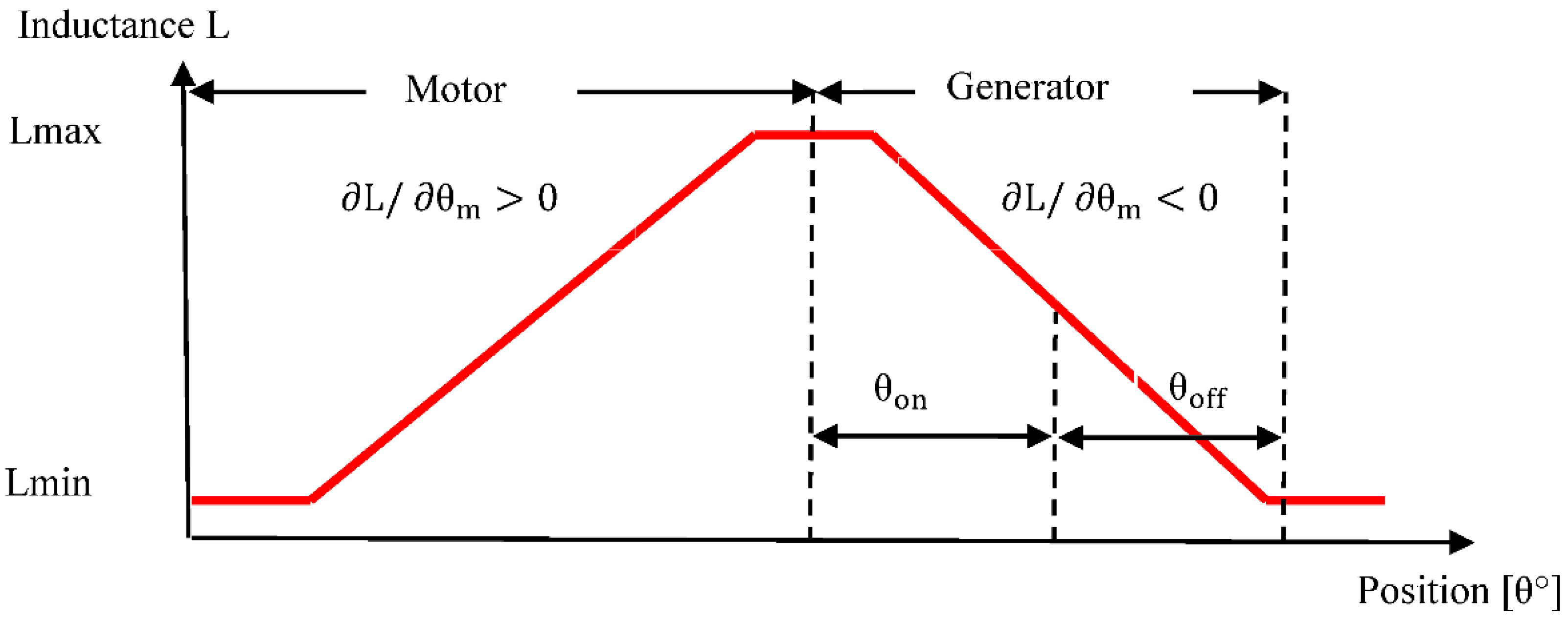 Machines 10 01046 g002