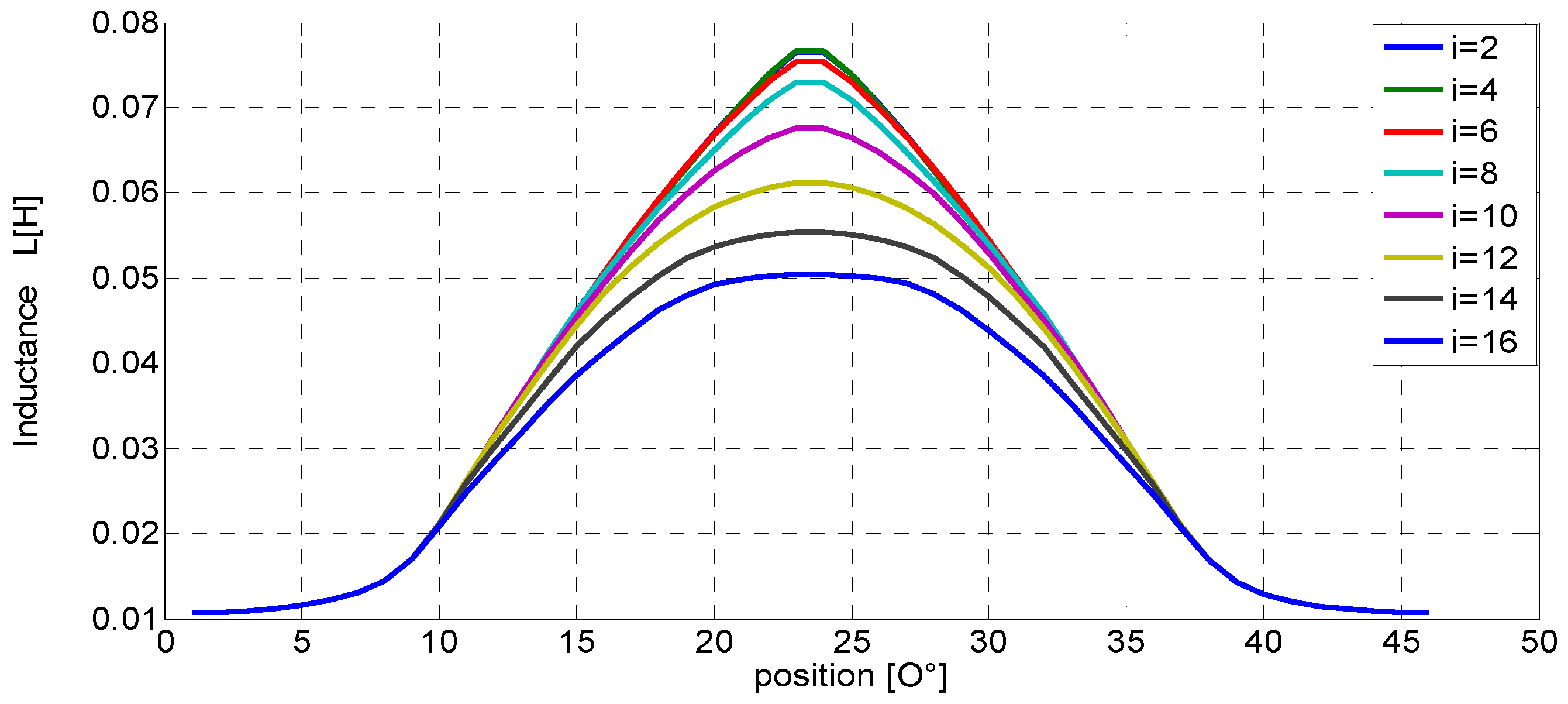 Machines 10 01046 g004