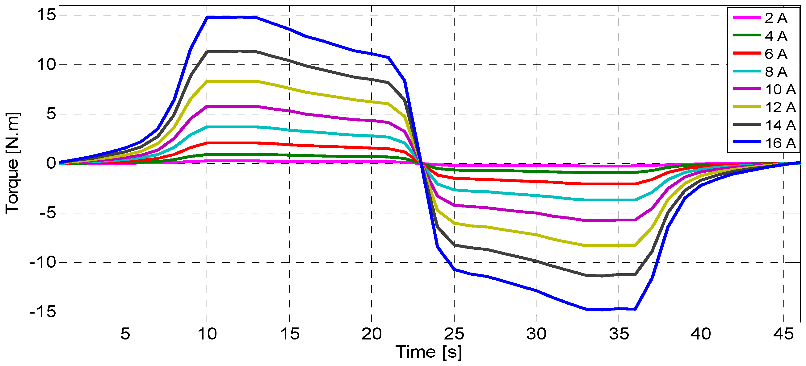 Machines 10 01046 g005
