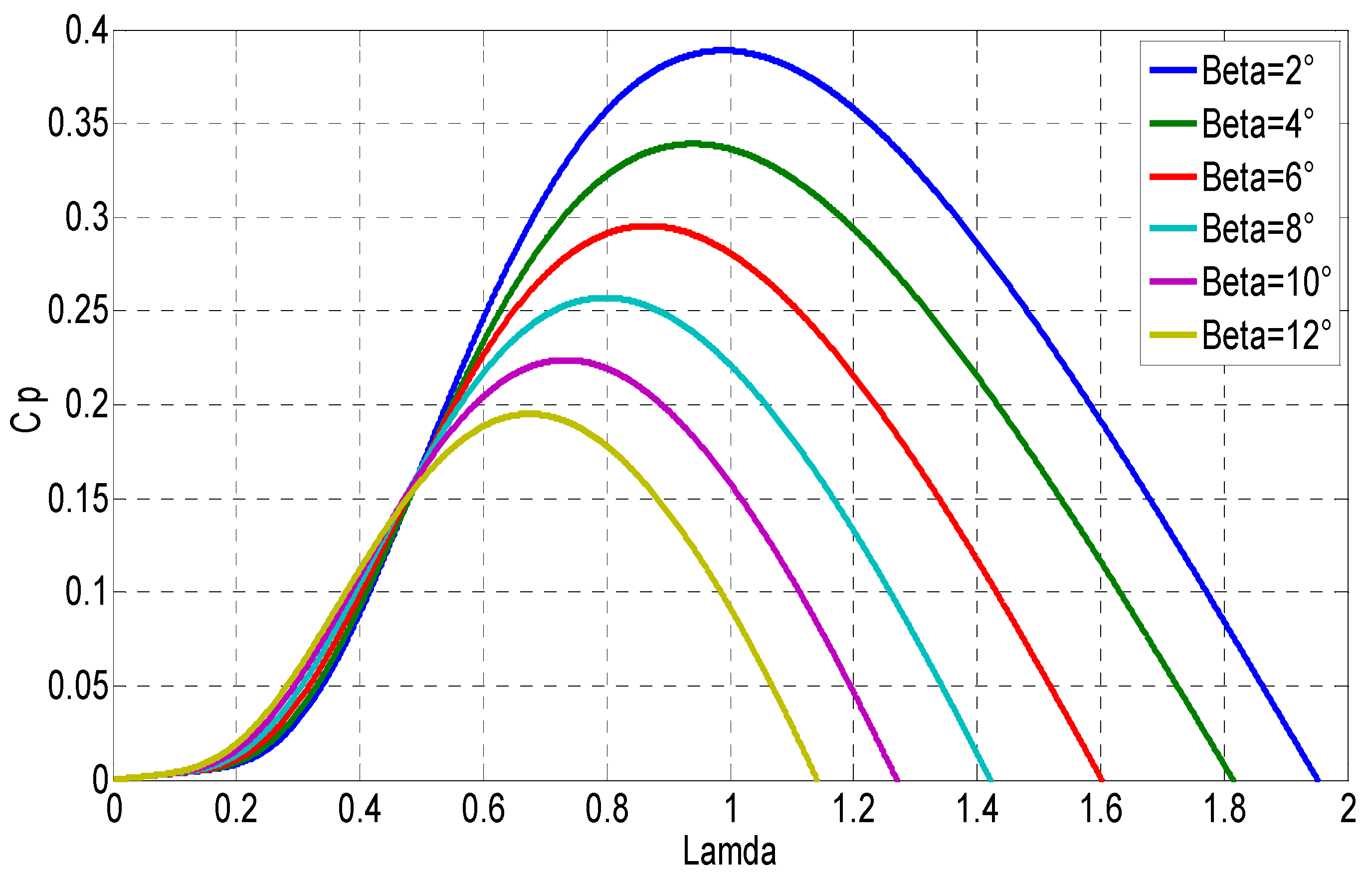 Machines 10 01046 g006