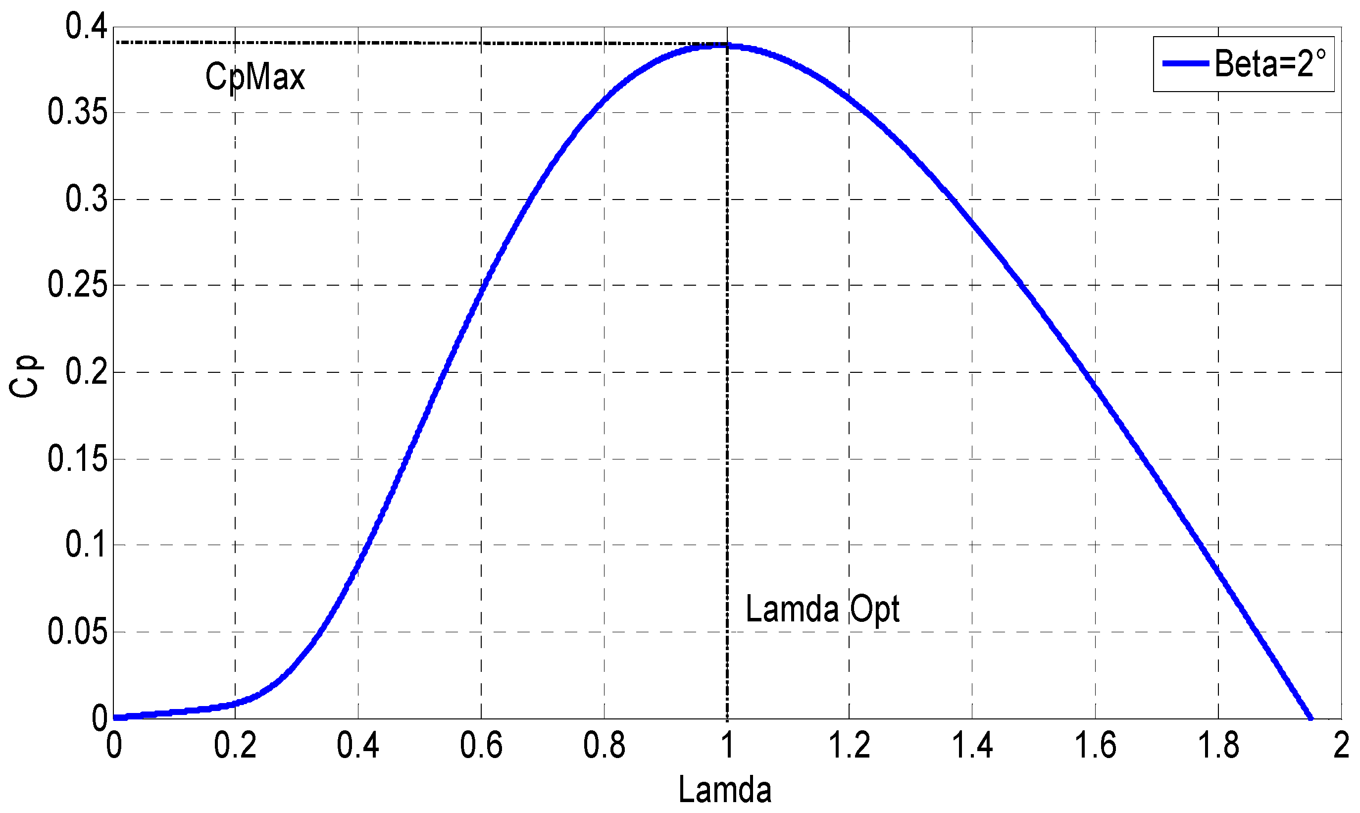 Machines 10 01046 g007