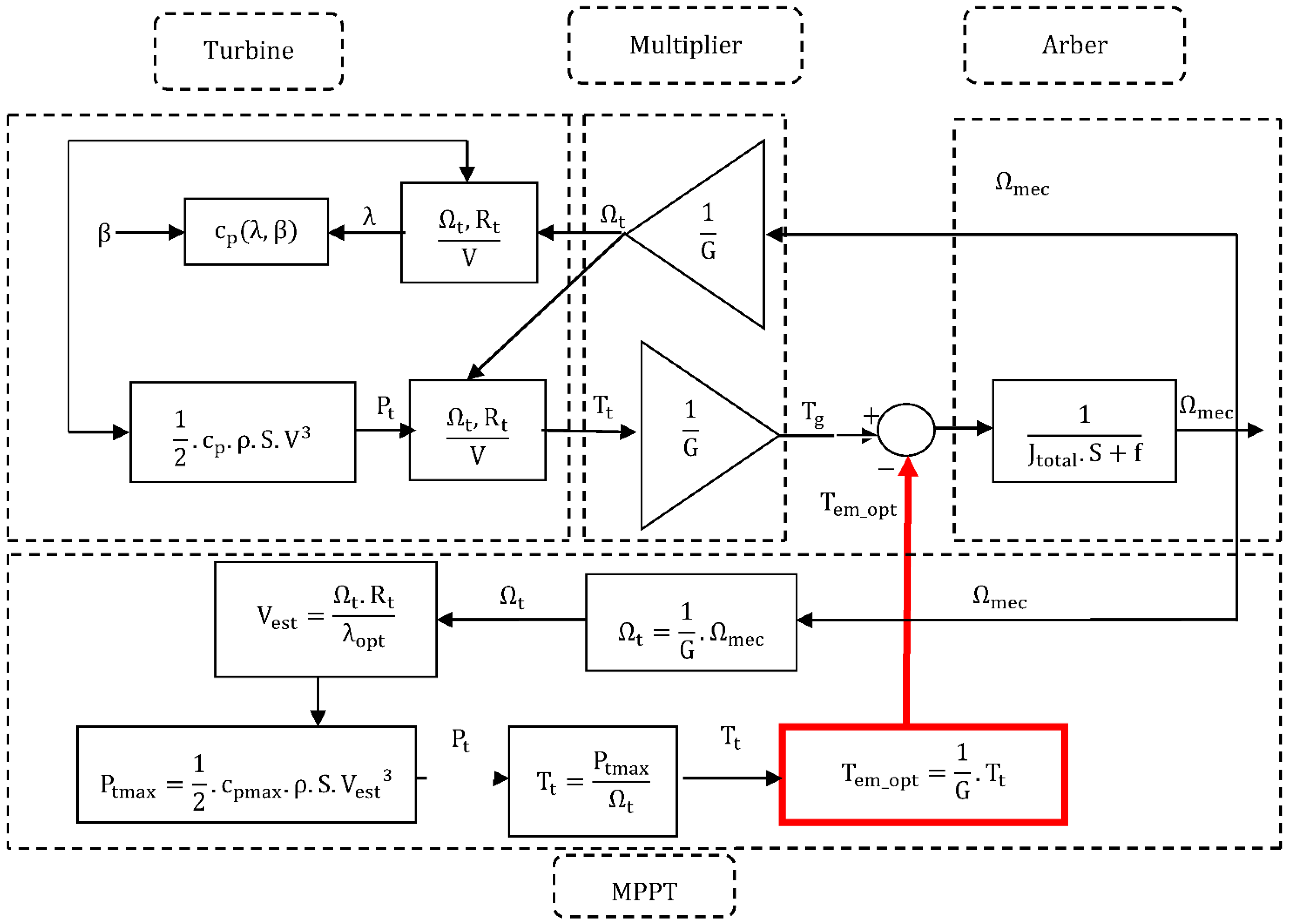 Machines 10 01046 g008
