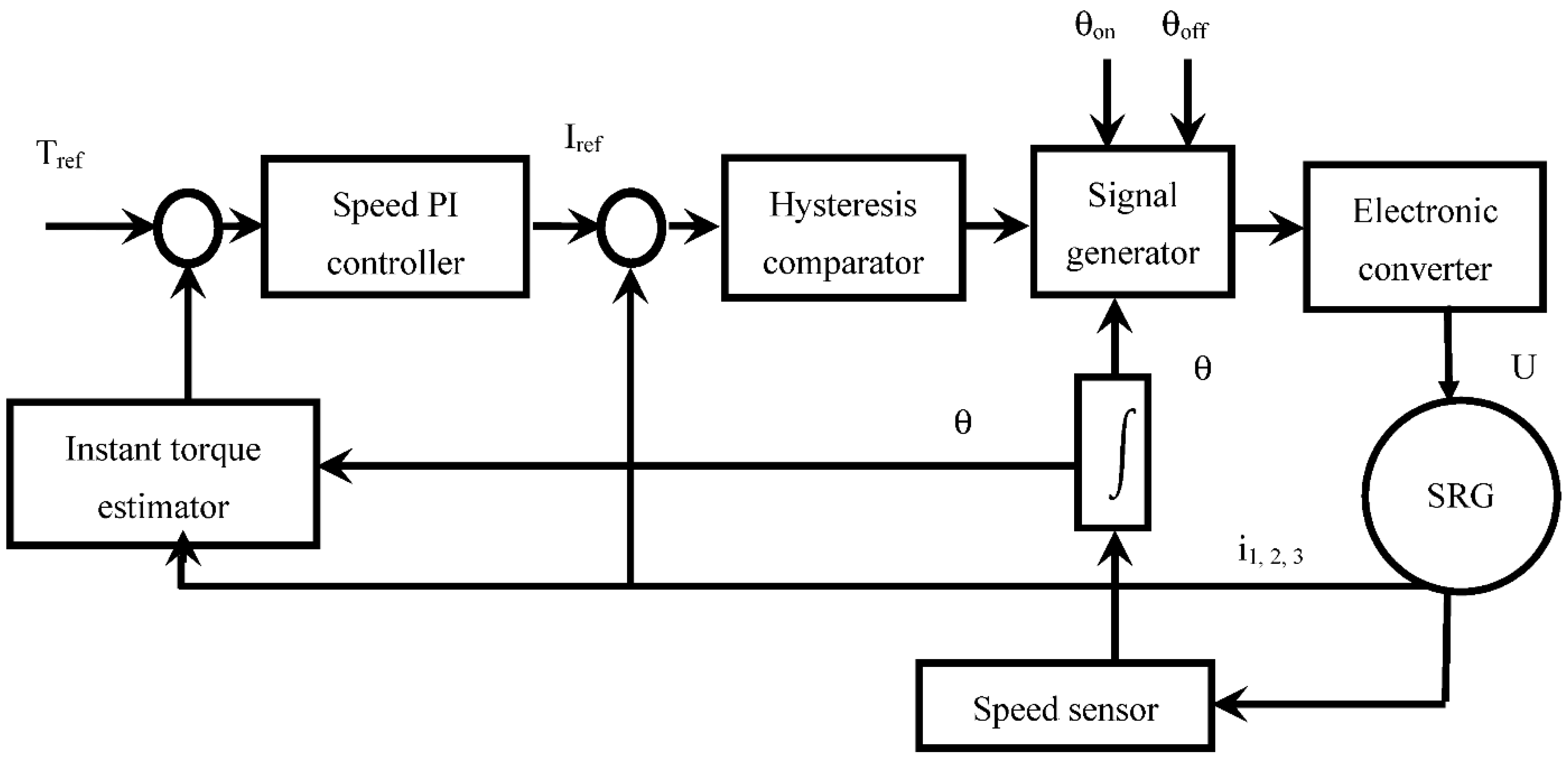Machines 10 01046 g011