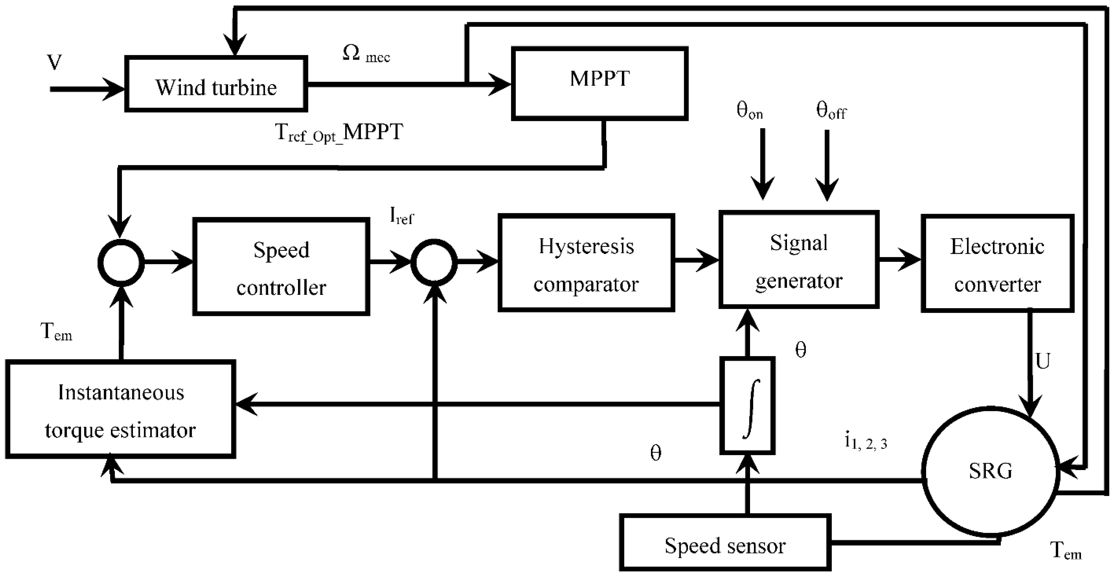 Machines 10 01046 g013