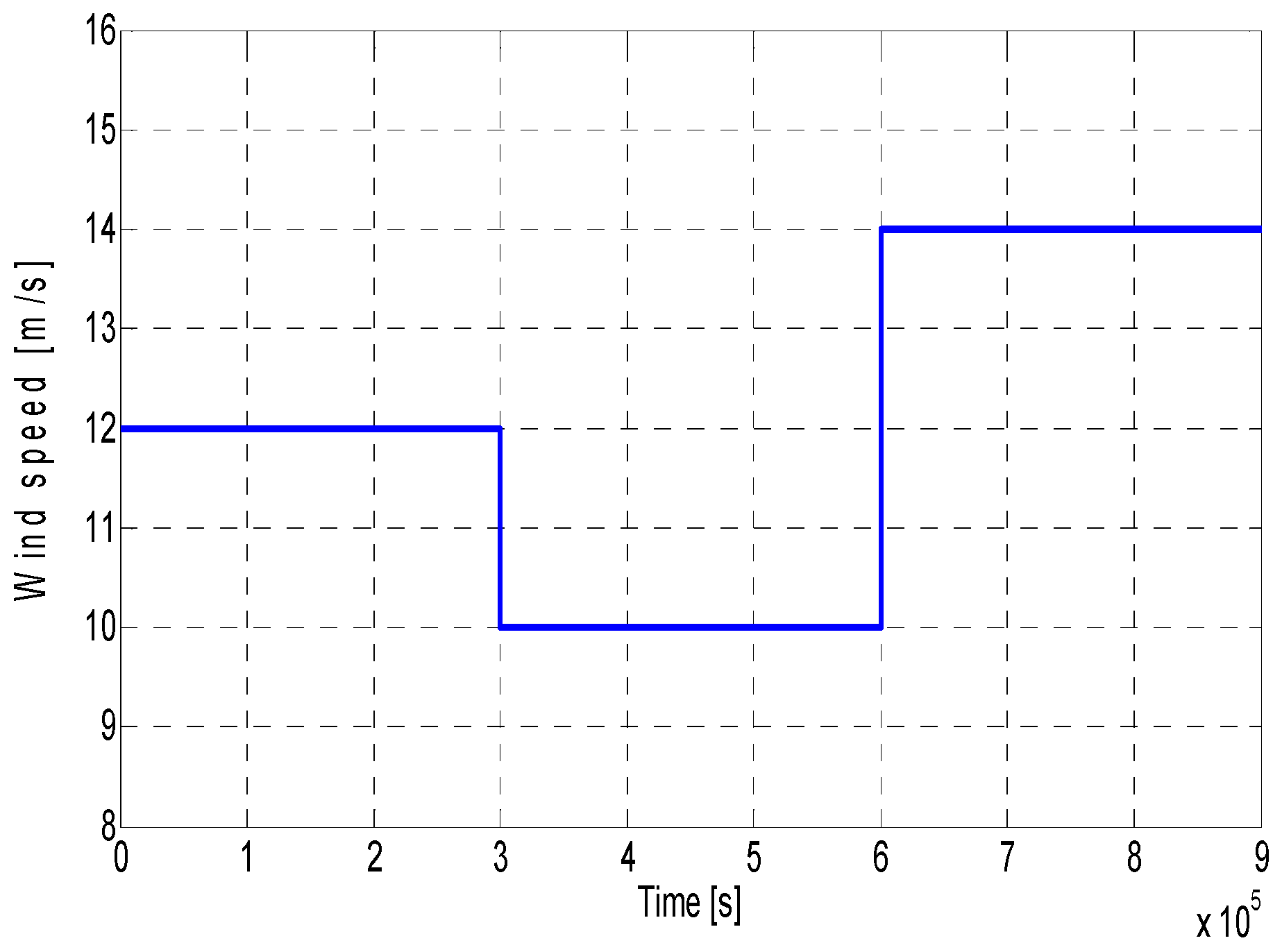 Machines 10 01046 g014