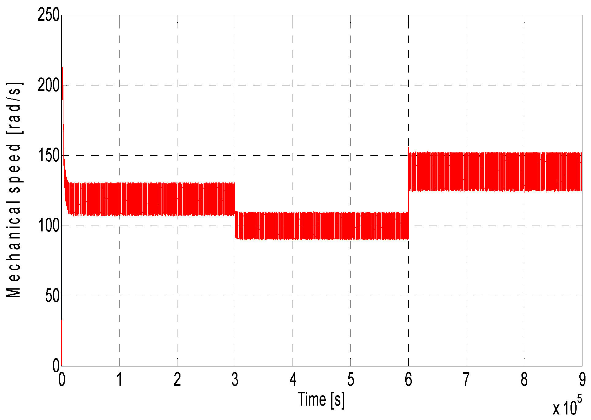 Machines 10 01046 g015