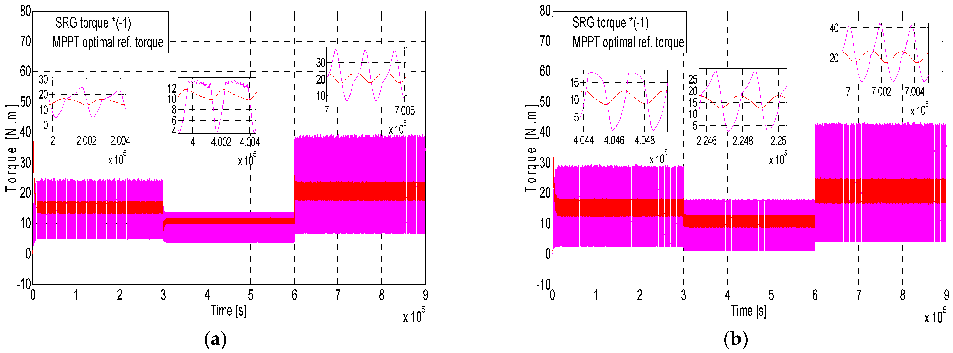 Machines 10 01046 g017