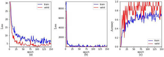 Learning by Watching via Keypoint Extraction and Imitation Learning