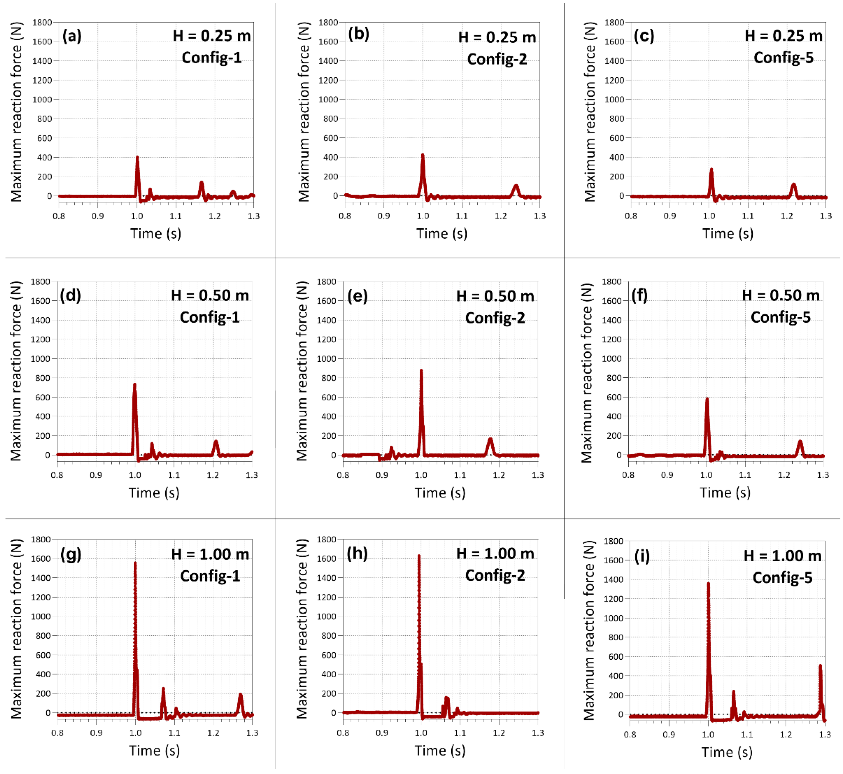 Machines 10 01050 g003
