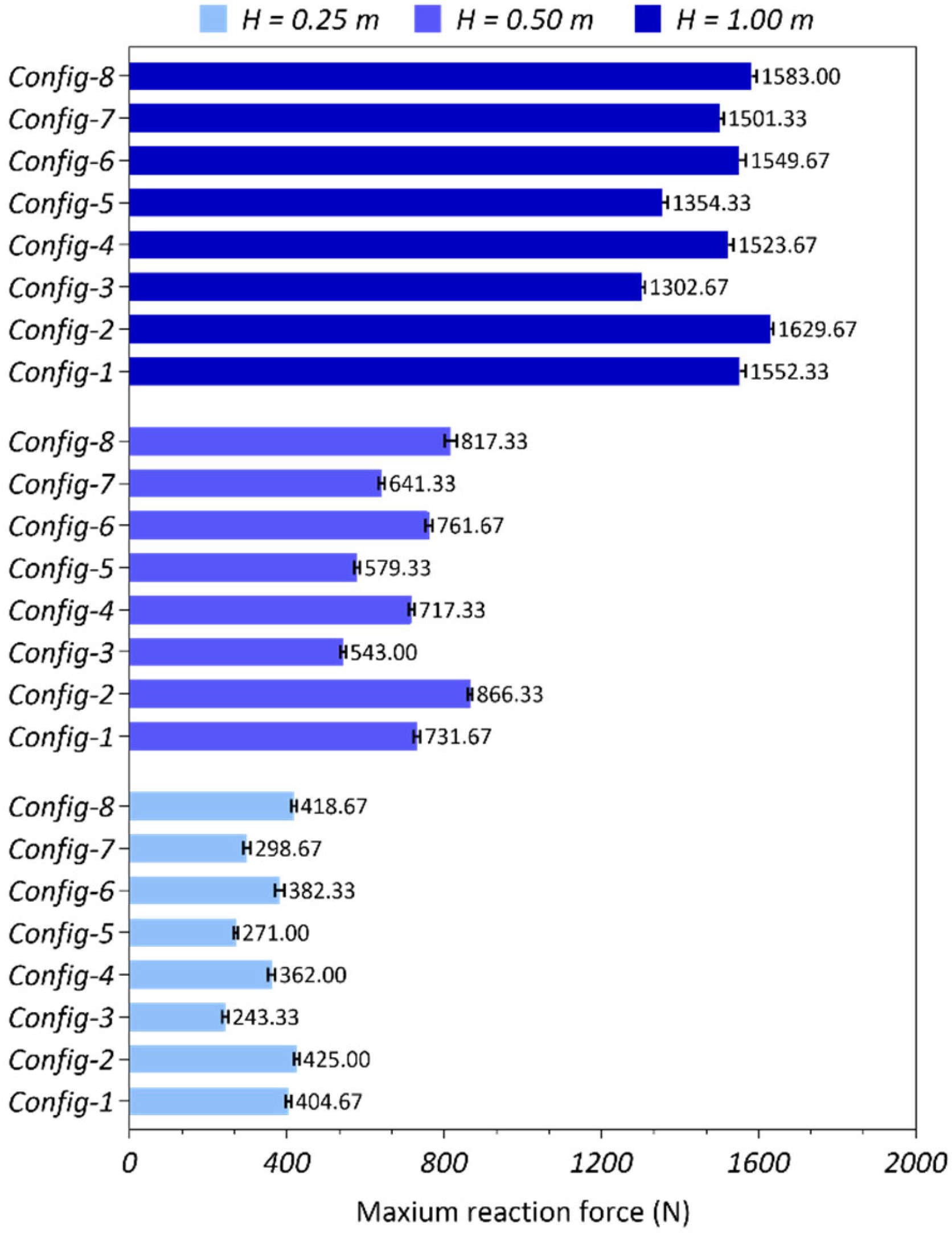 Machines 10 01050 g004