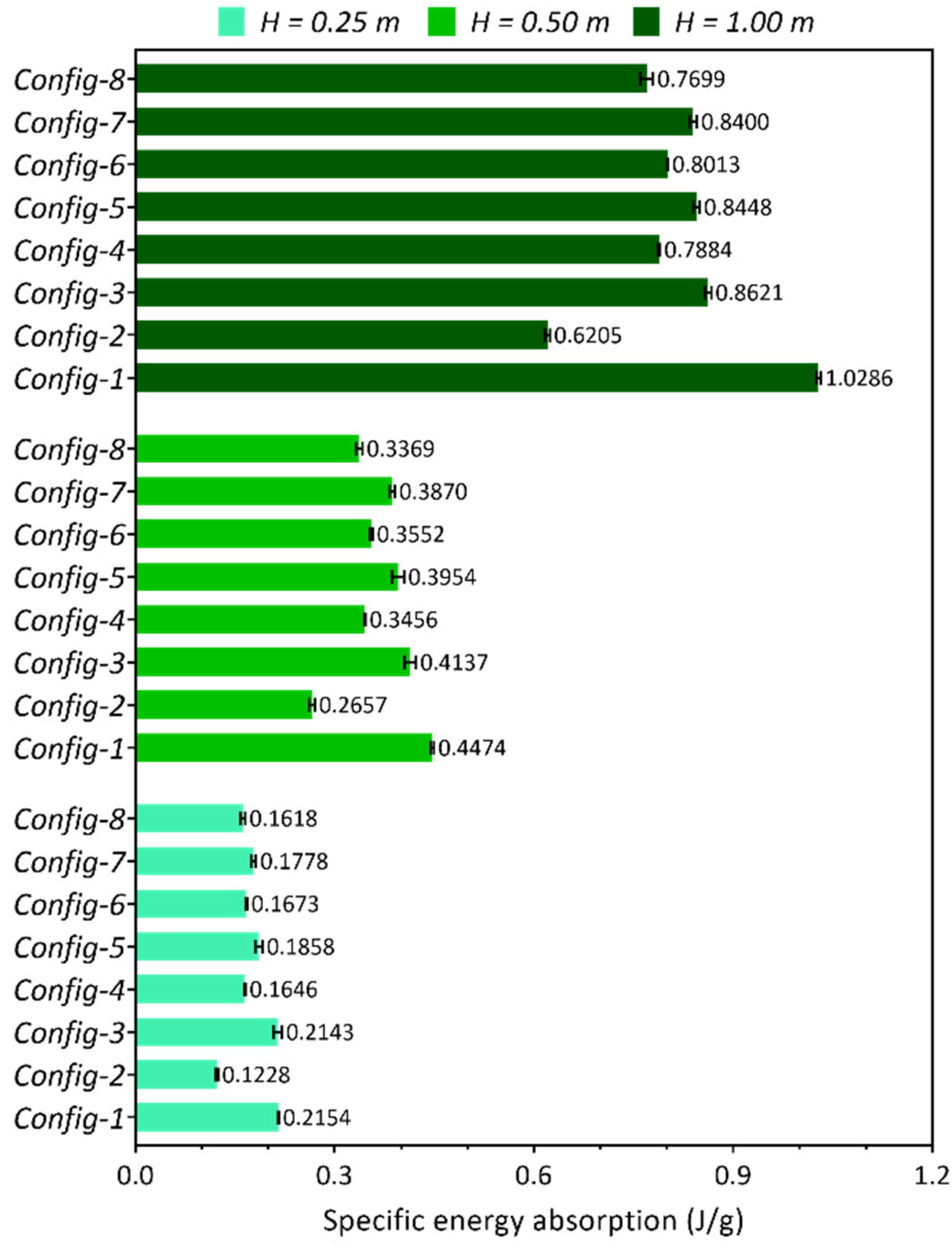 Machines 10 01050 g008