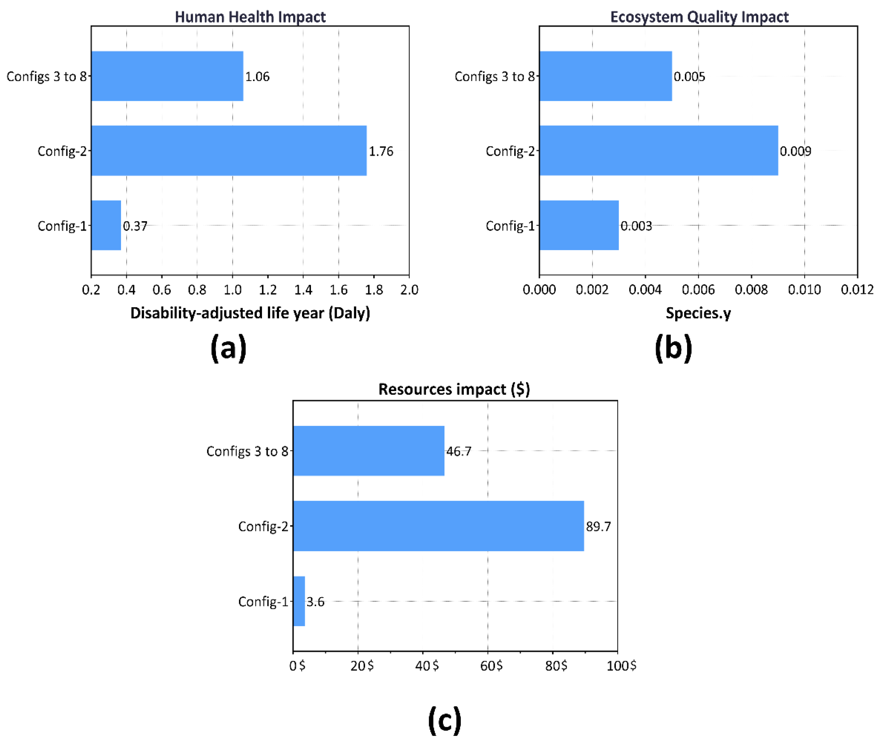 Machines 10 01050 g009