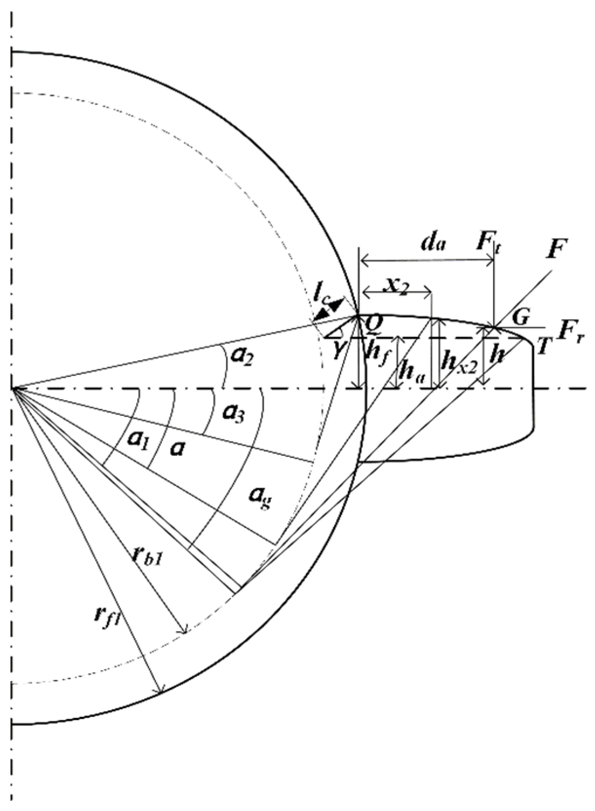 Machines 10 01052 g003 Machines 10 01052 g003