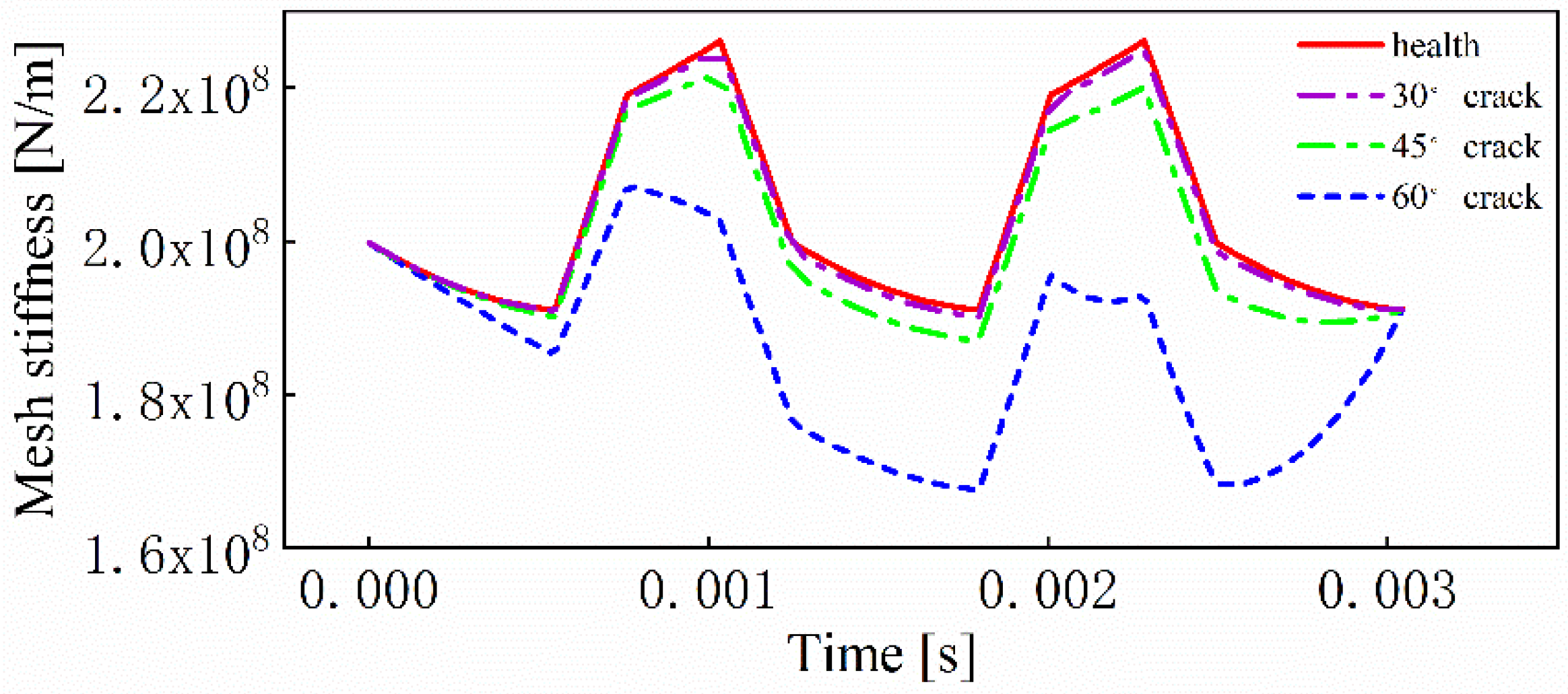 Machines 10 01052 g006 Machines 10 01052 g006