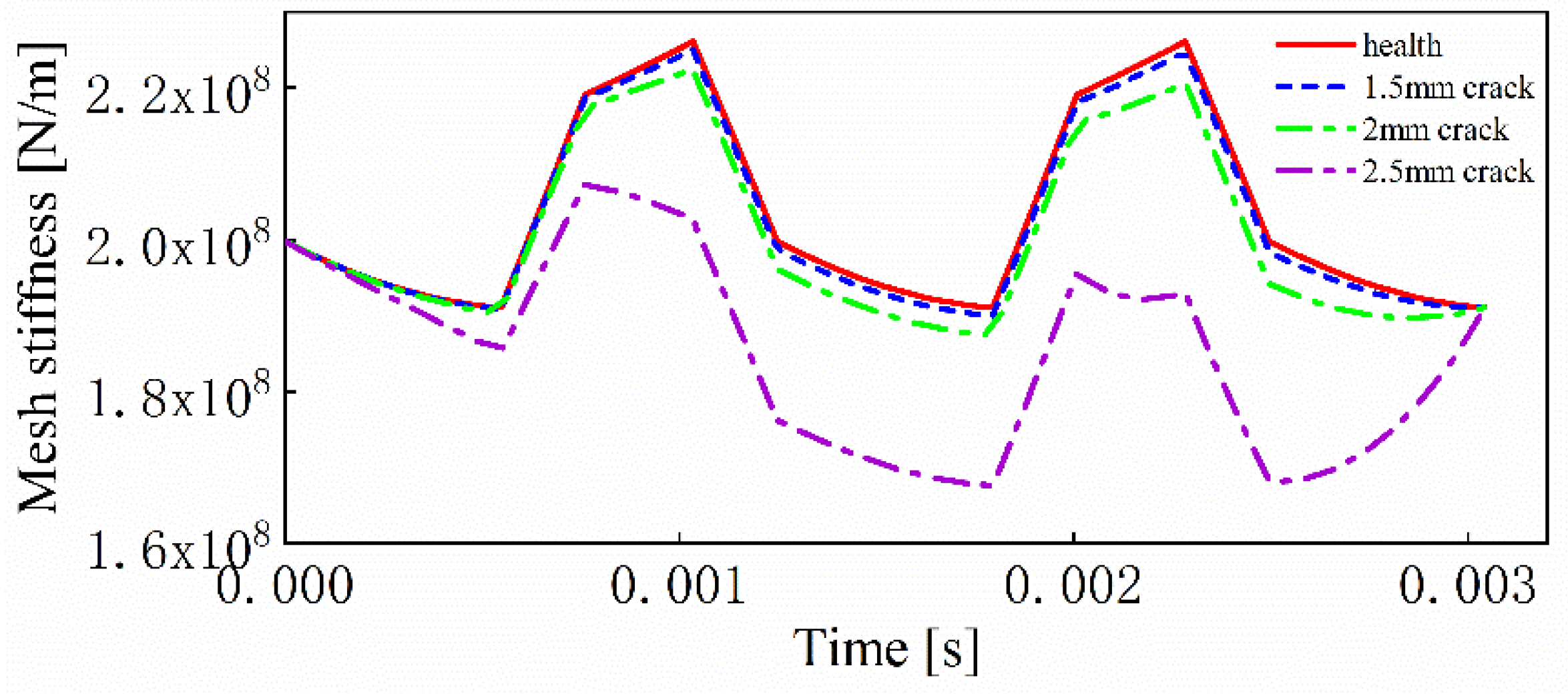 Machines 10 01052 g007 Machines 10 01052 g007