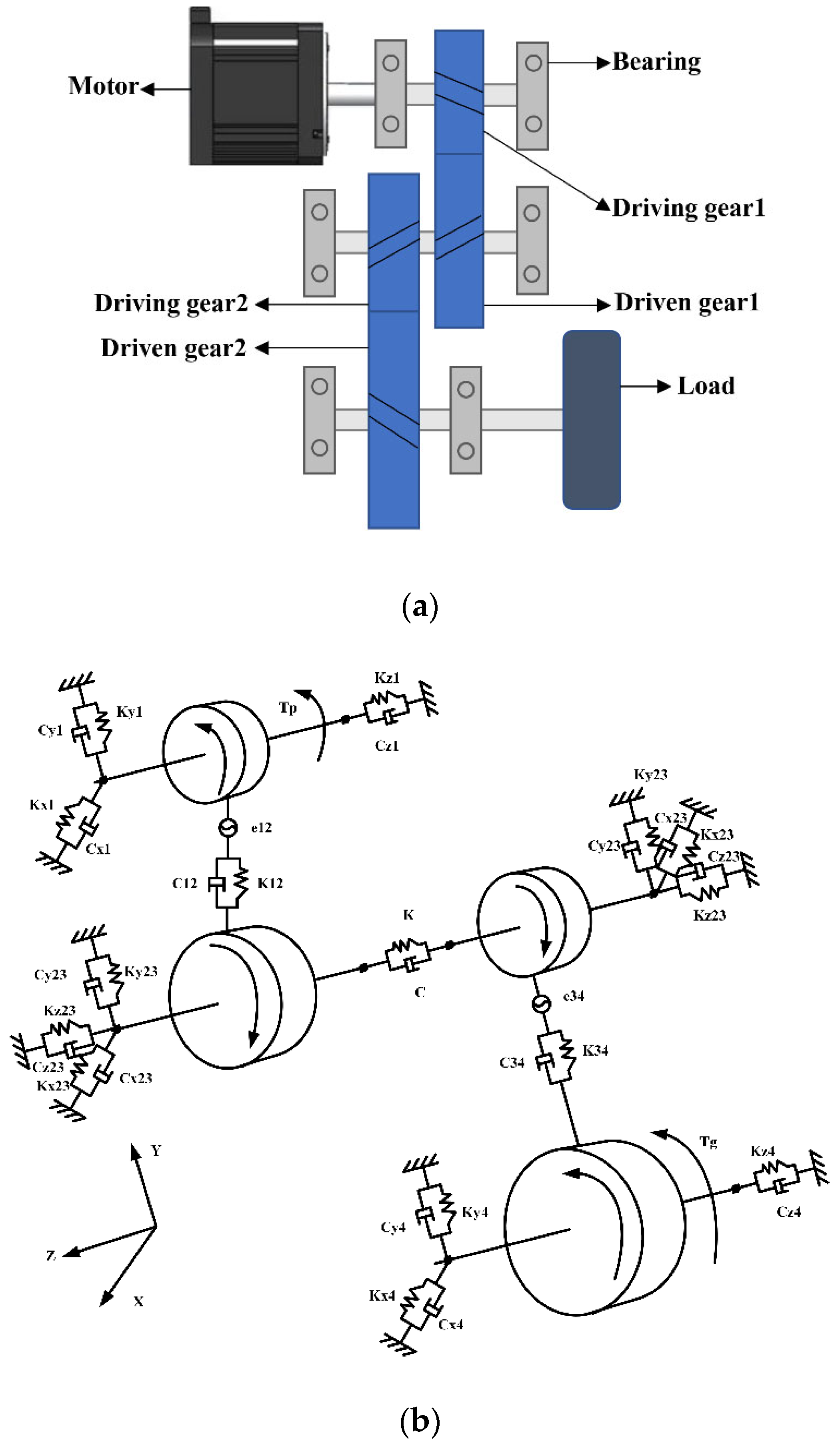 Machines 10 01052 g008 Machines 10 01052 g008