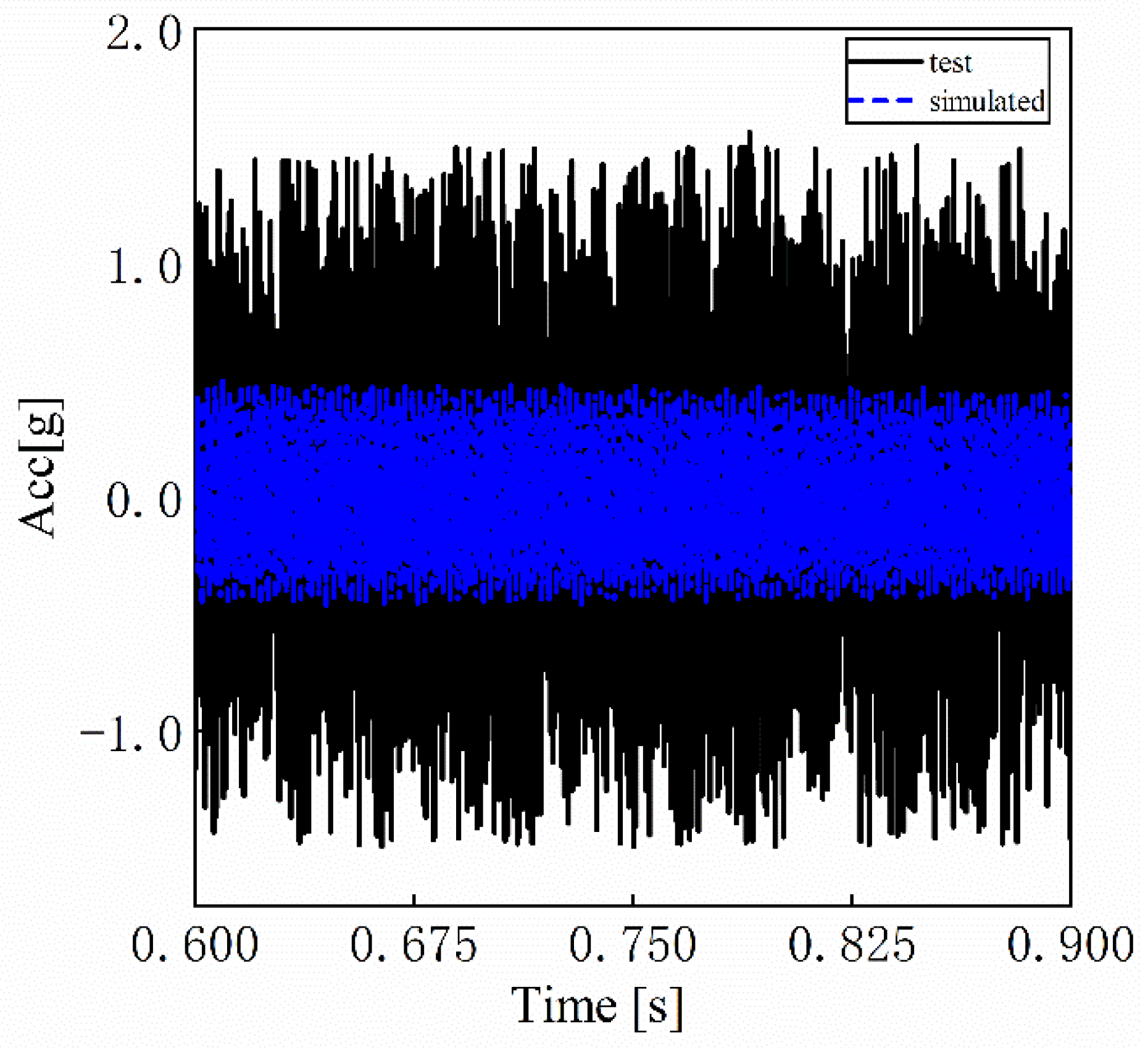 Machines 10 01052 g010 Machines 10 01052 g010