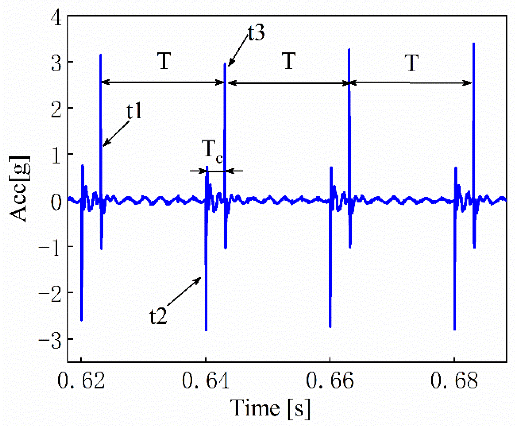 Machines 10 01052 g013 Machines 10 01052 g013