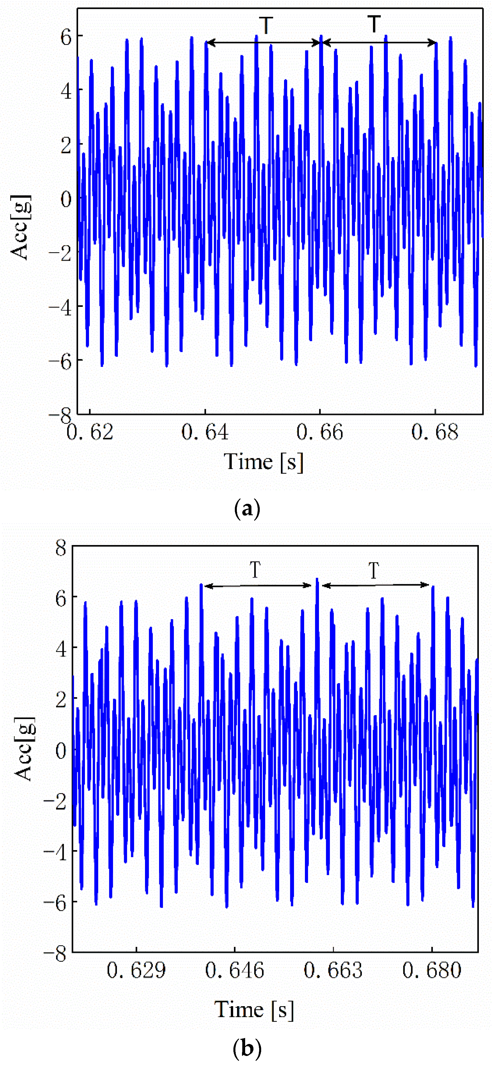 Machines 10 01052 g016 Machines 10 01052 g016