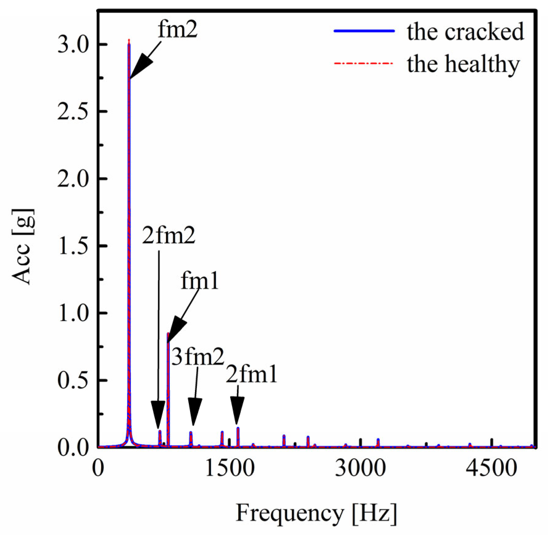 Machines 10 01052 g017 Machines 10 01052 g017