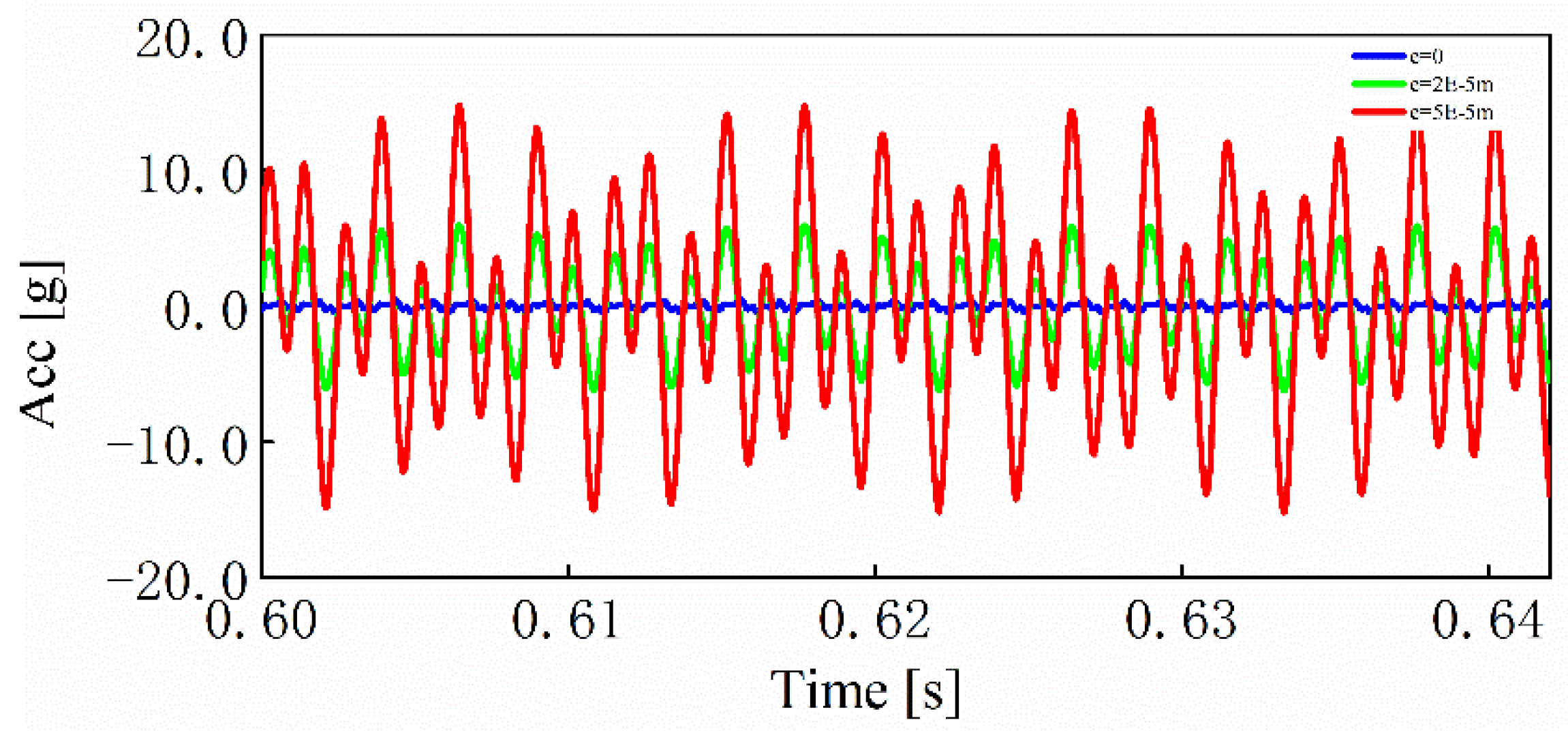 Machines 10 01052 g018 Machines 10 01052 g018