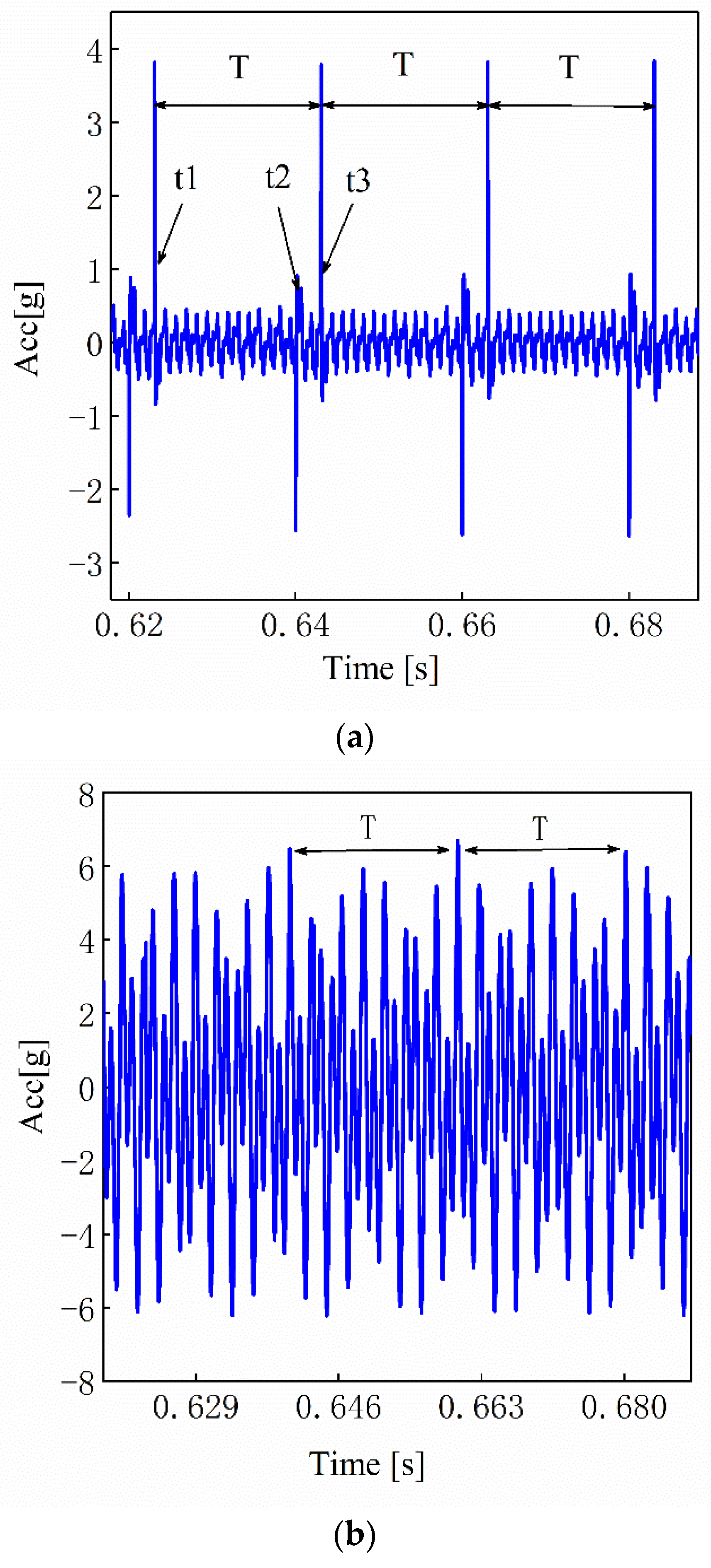 Machines 10 01052 g019a Machines 10 01052 g019a