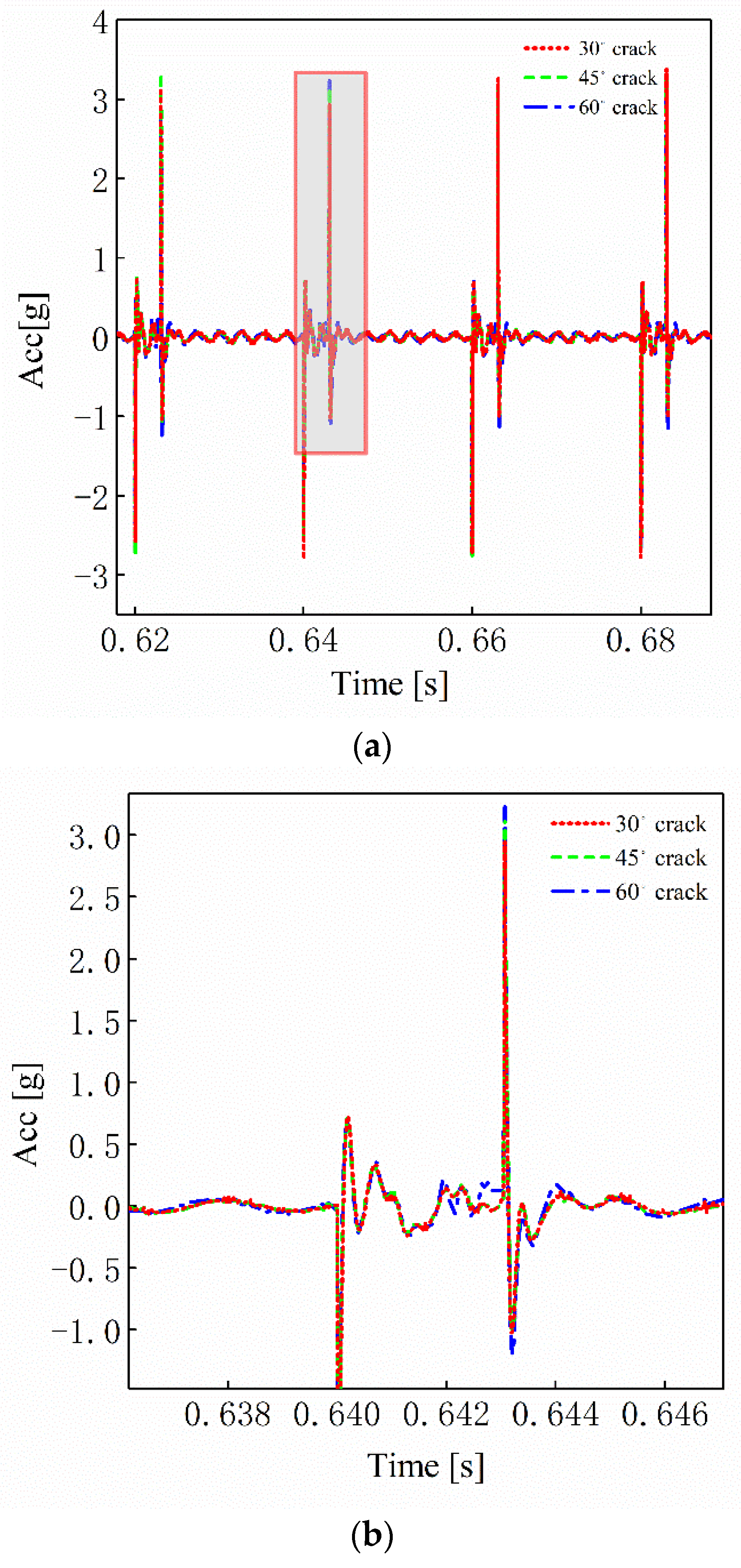Machines 10 01052 g020 Machines 10 01052 g020