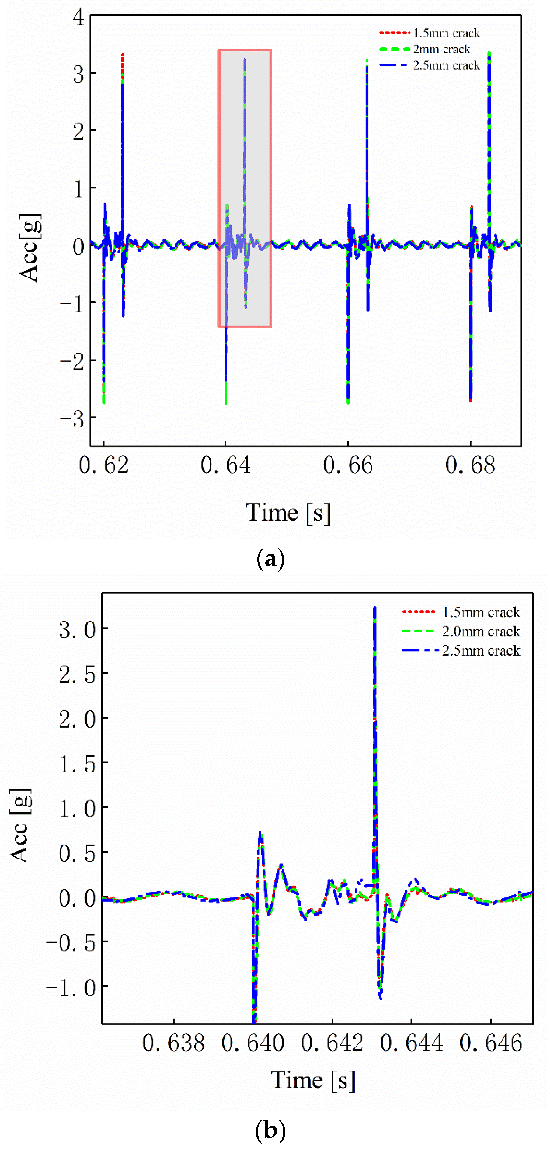 Machines 10 01052 g021 Machines 10 01052 g021