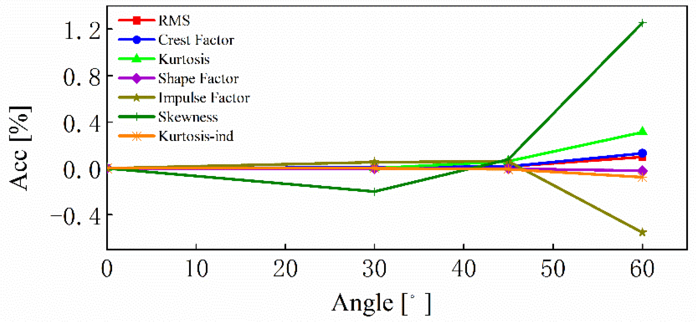 Machines 10 01052 g022 Machines 10 01052 g022