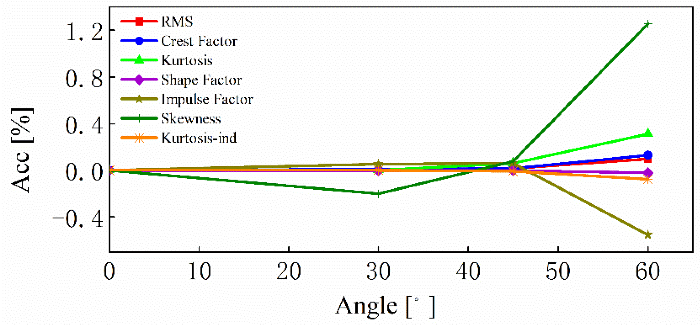 Machines 10 01052 g023 Machines 10 01052 g023
