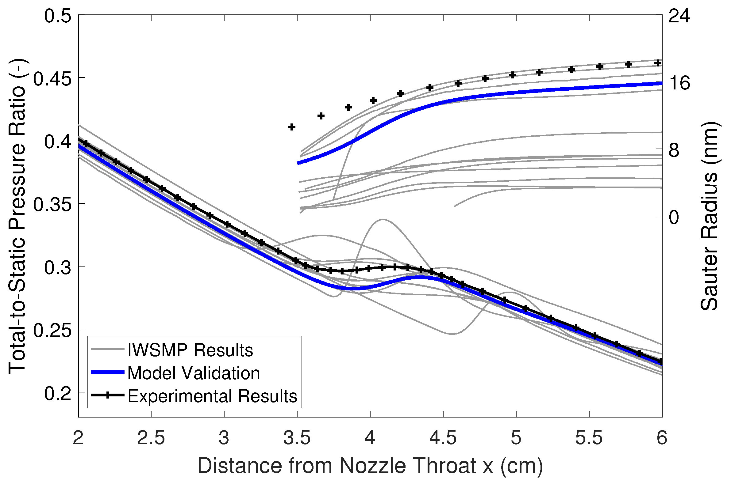 Machines 10 01053 g002 Machines 10 01053 g002