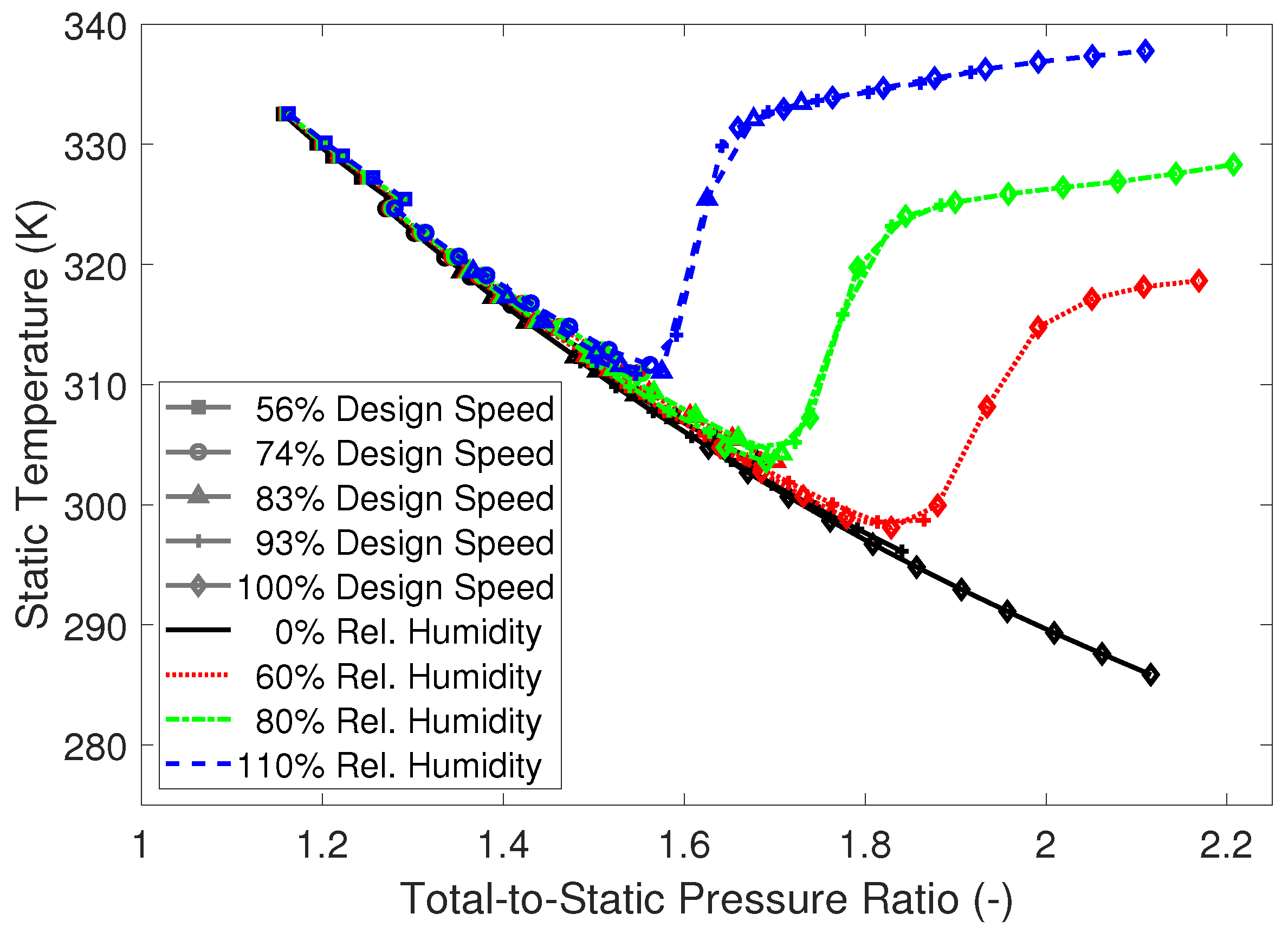 Machines 10 01053 g007 Machines 10 01053 g007