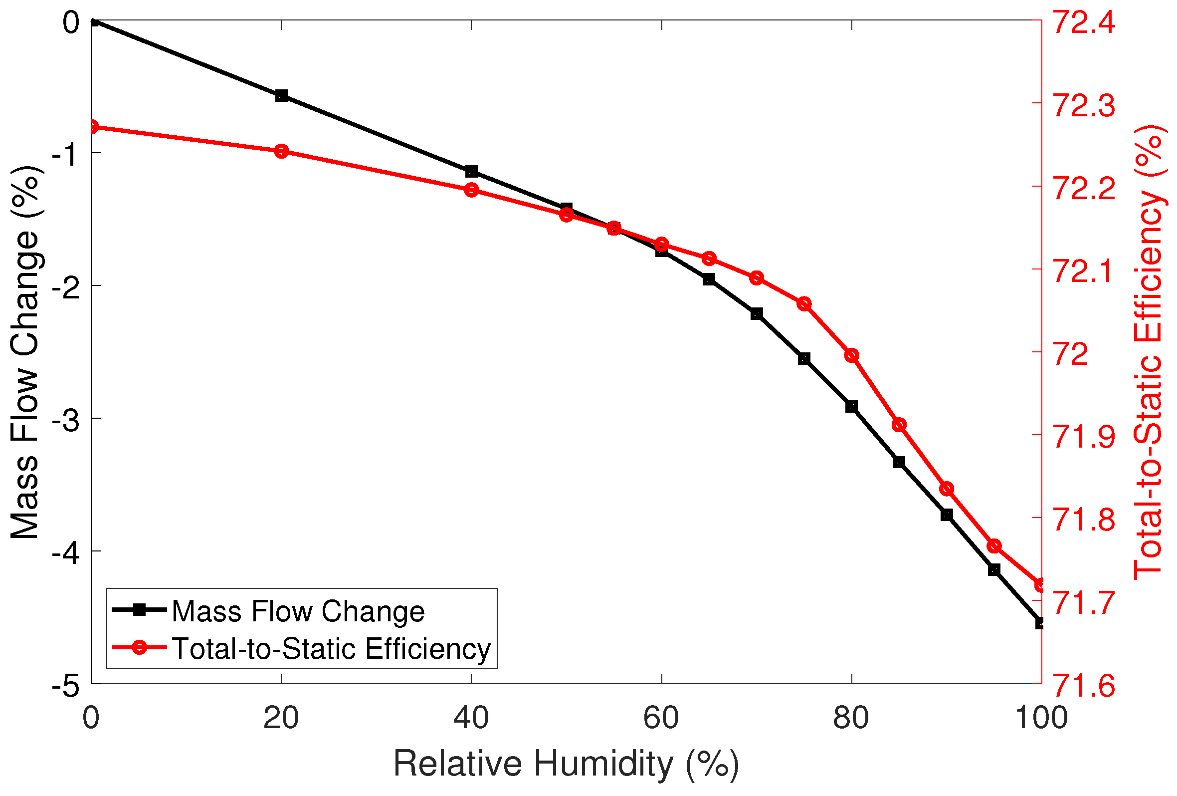 Machines 10 01053 g008 Machines 10 01053 g008