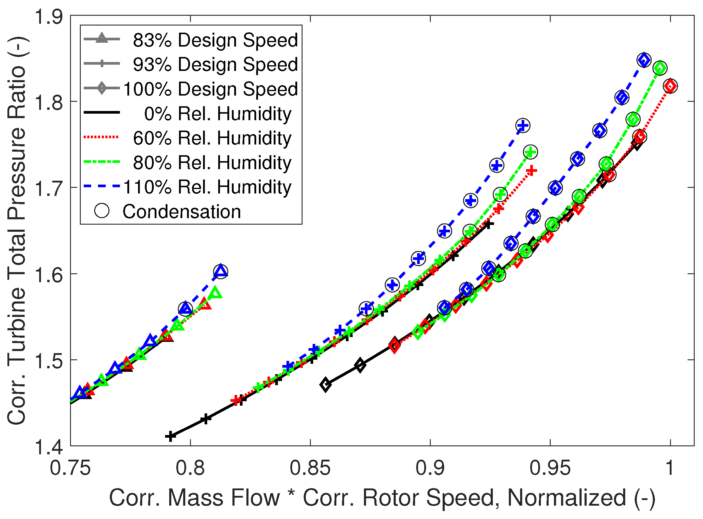 Machines 10 01053 g009 Machines 10 01053 g009