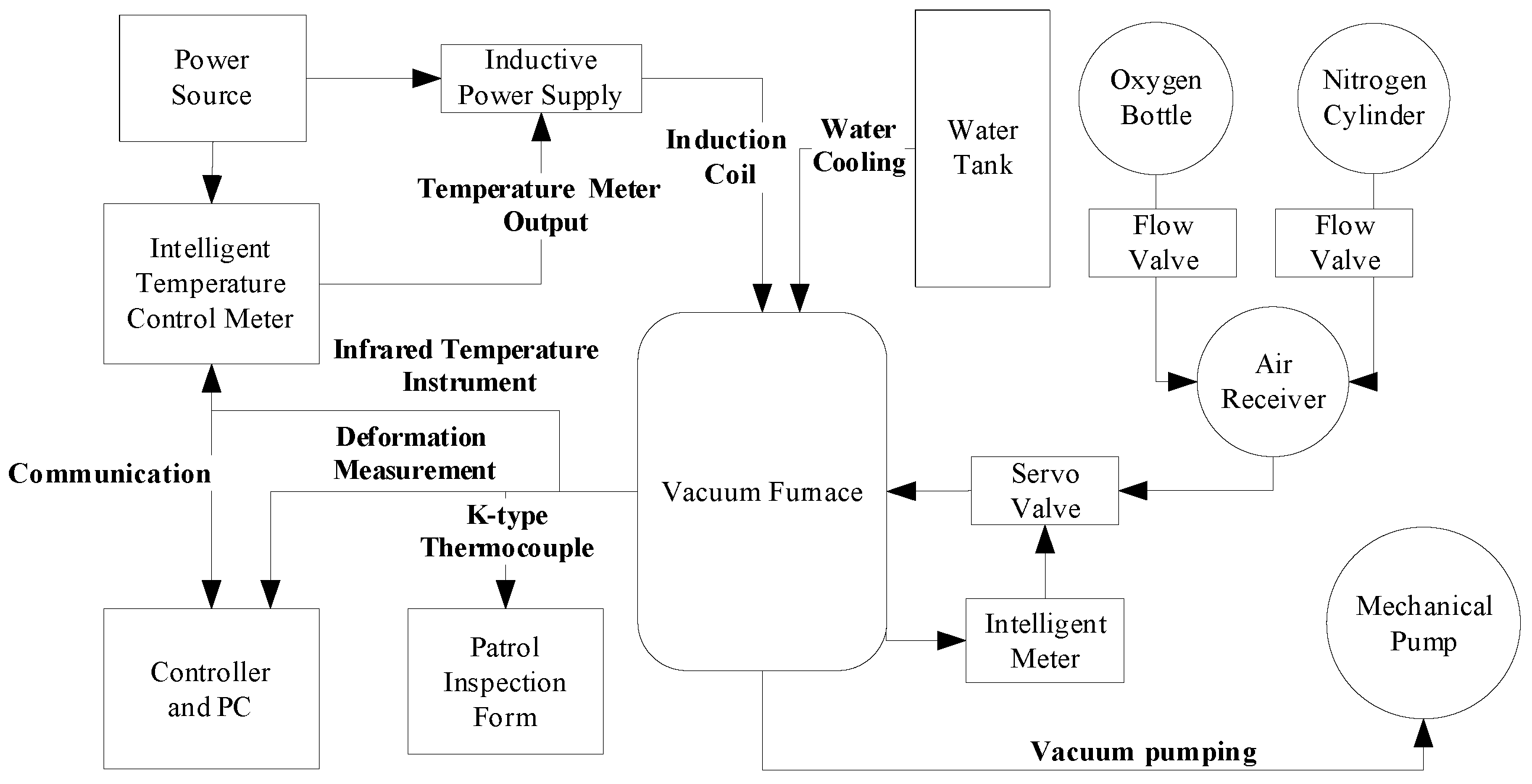 Machines 10 01054 g009 Machines 10 01054 g009