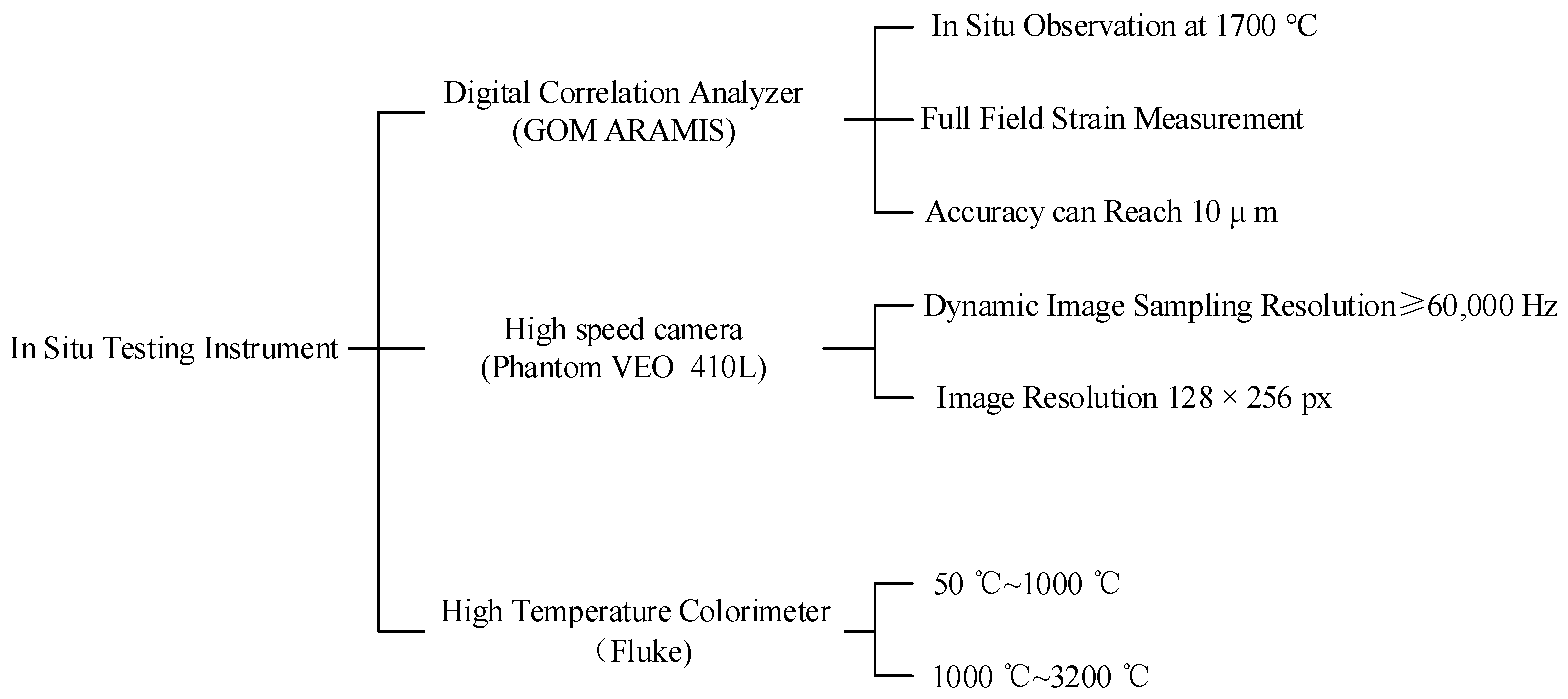 Machines 10 01054 g010 Machines 10 01054 g010