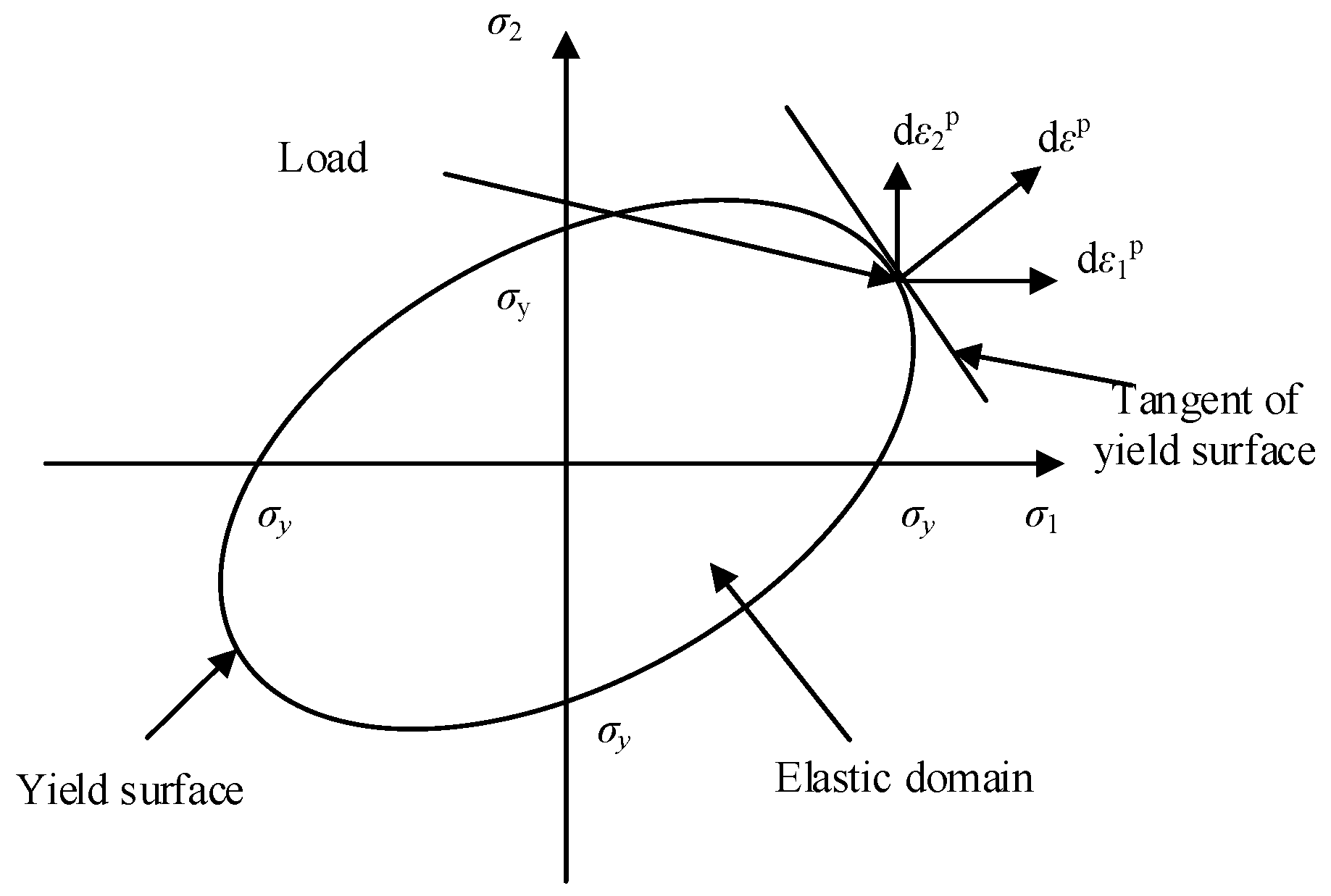 Machines 10 01054 g014 Machines 10 01054 g014